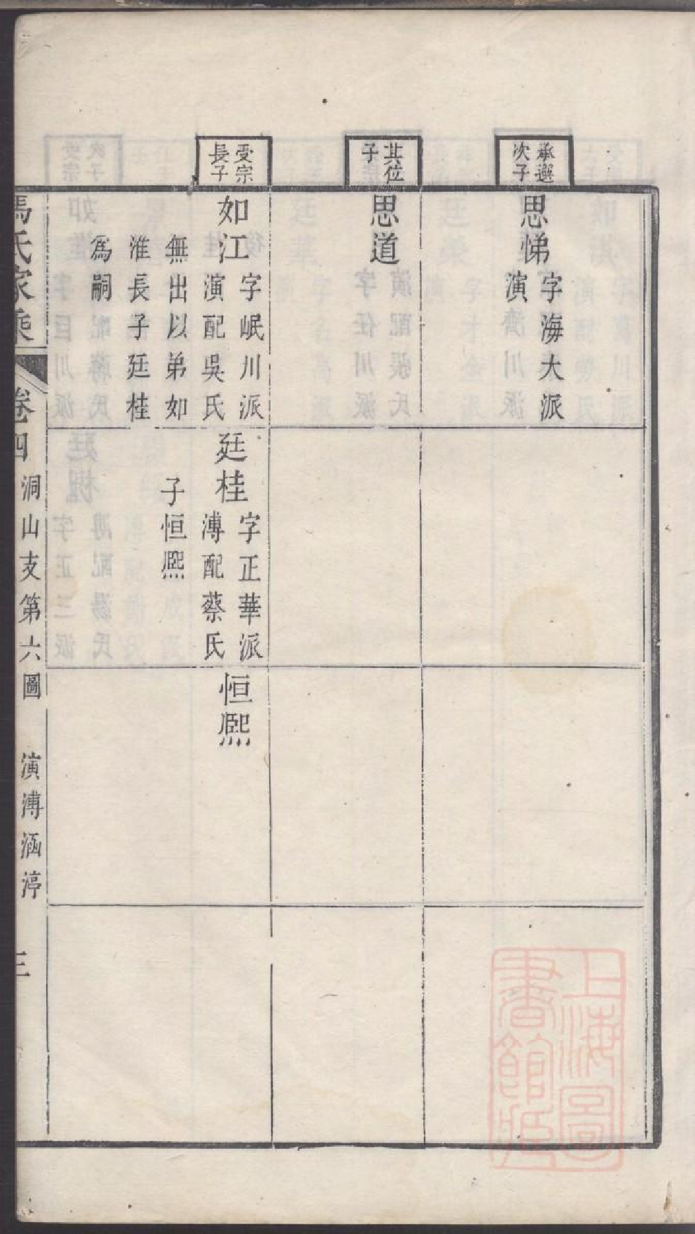 0228古吴西洞庭马氏家乘_003.pdf 第6页