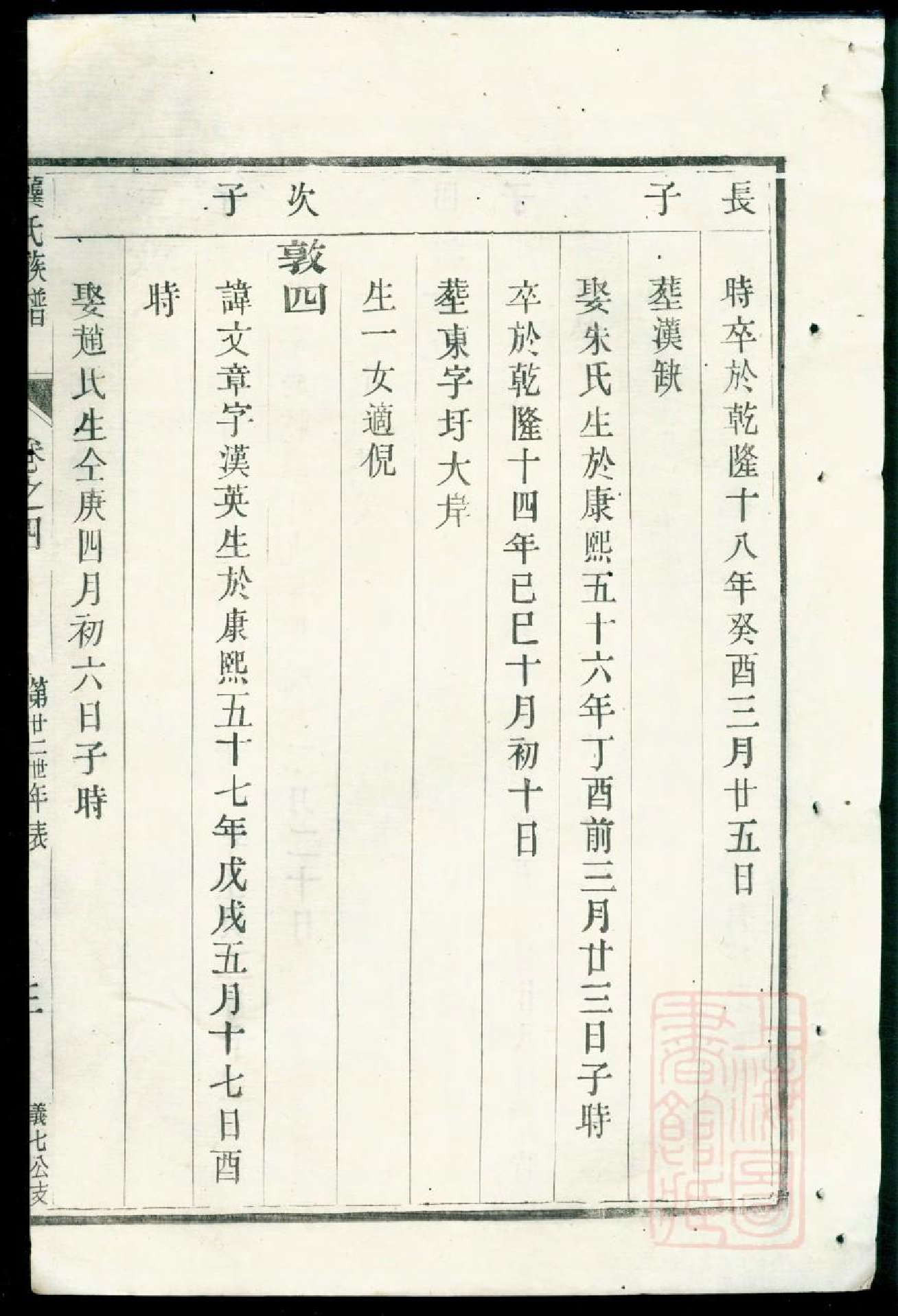 0416润东圌北龚氏重修族谱_004.pdf 第6页