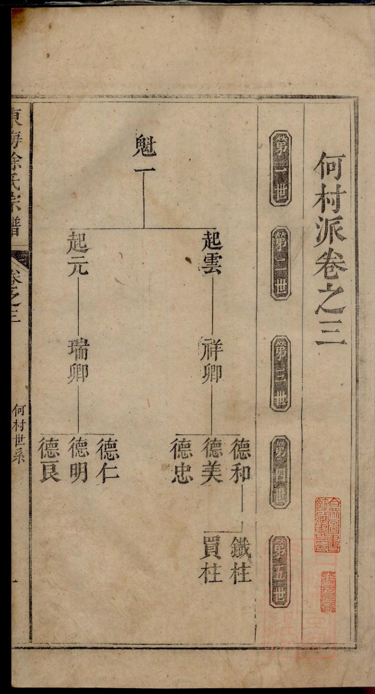 0219何村徐氏宗谱_003.pdf 第2页