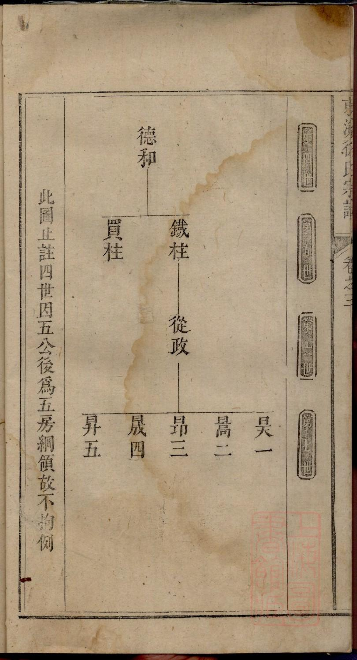 0219何村徐氏宗谱_003.pdf 第5页