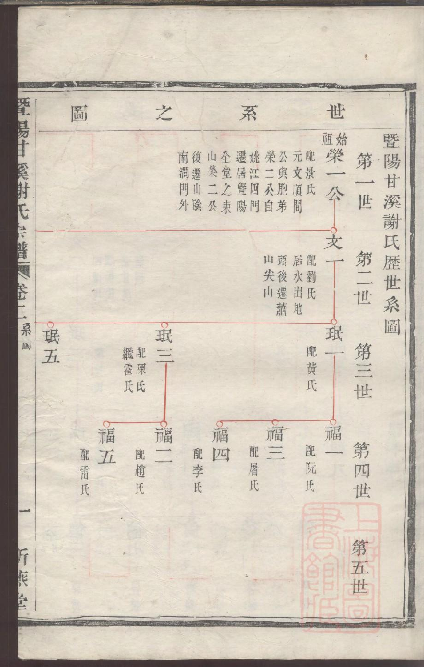 0033暨阳甘溪谢氏宗谱_002.pdf 第5页