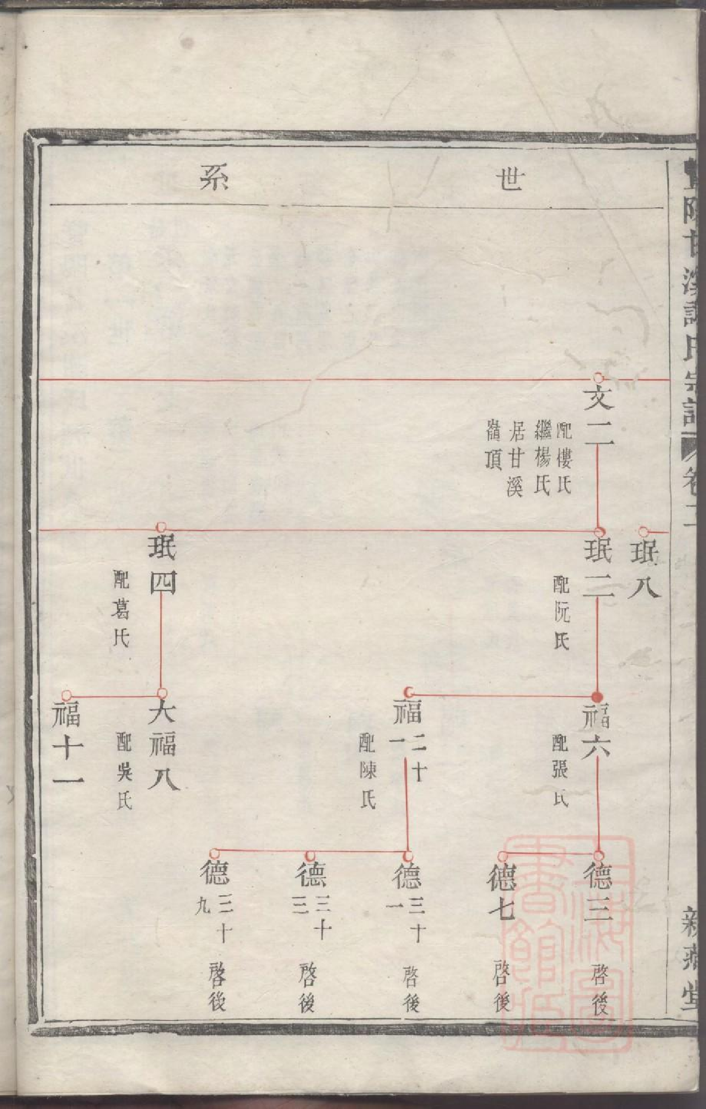 0033暨阳甘溪谢氏宗谱_002.pdf 第6页