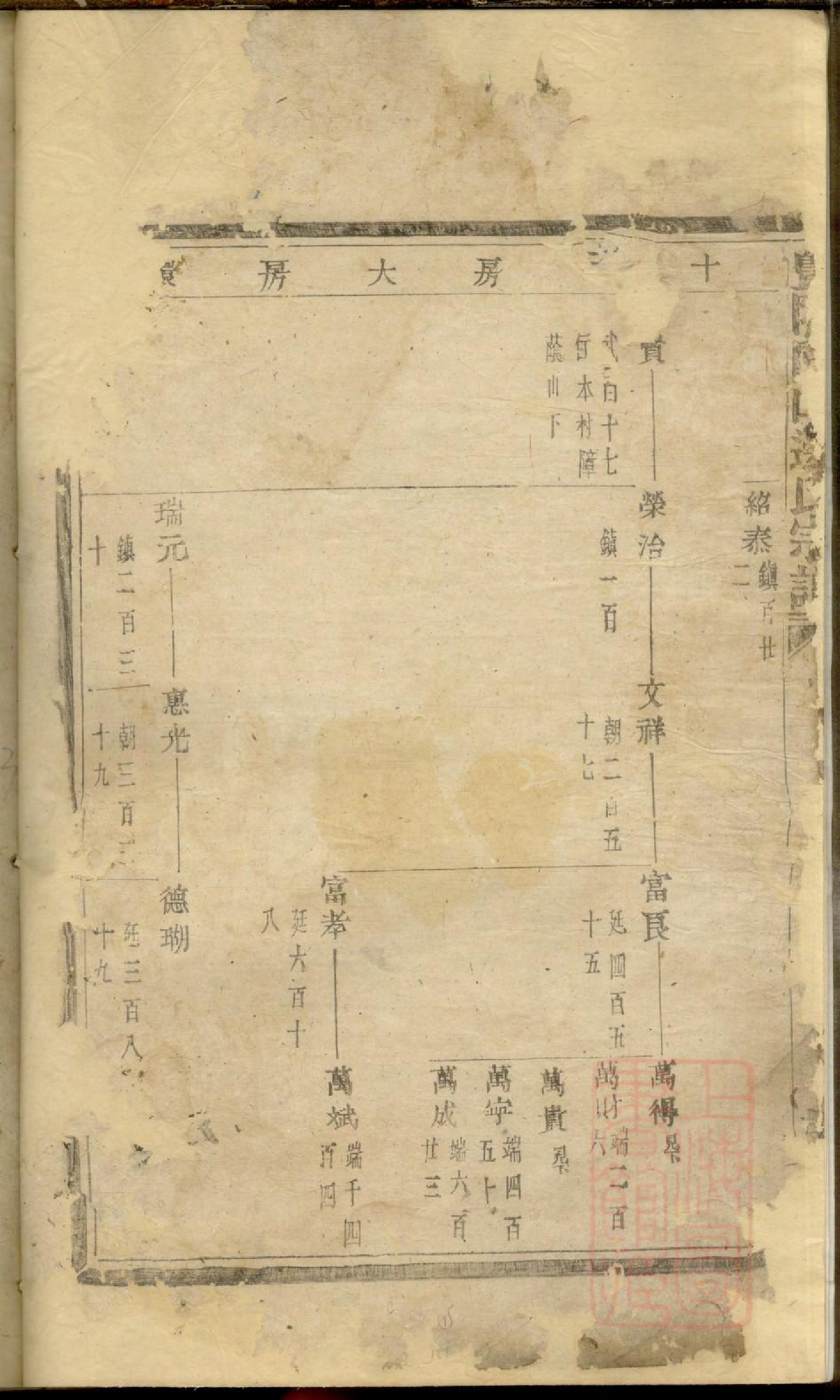 0032暨阳同山边氏宗谱_035.pdf 第6页