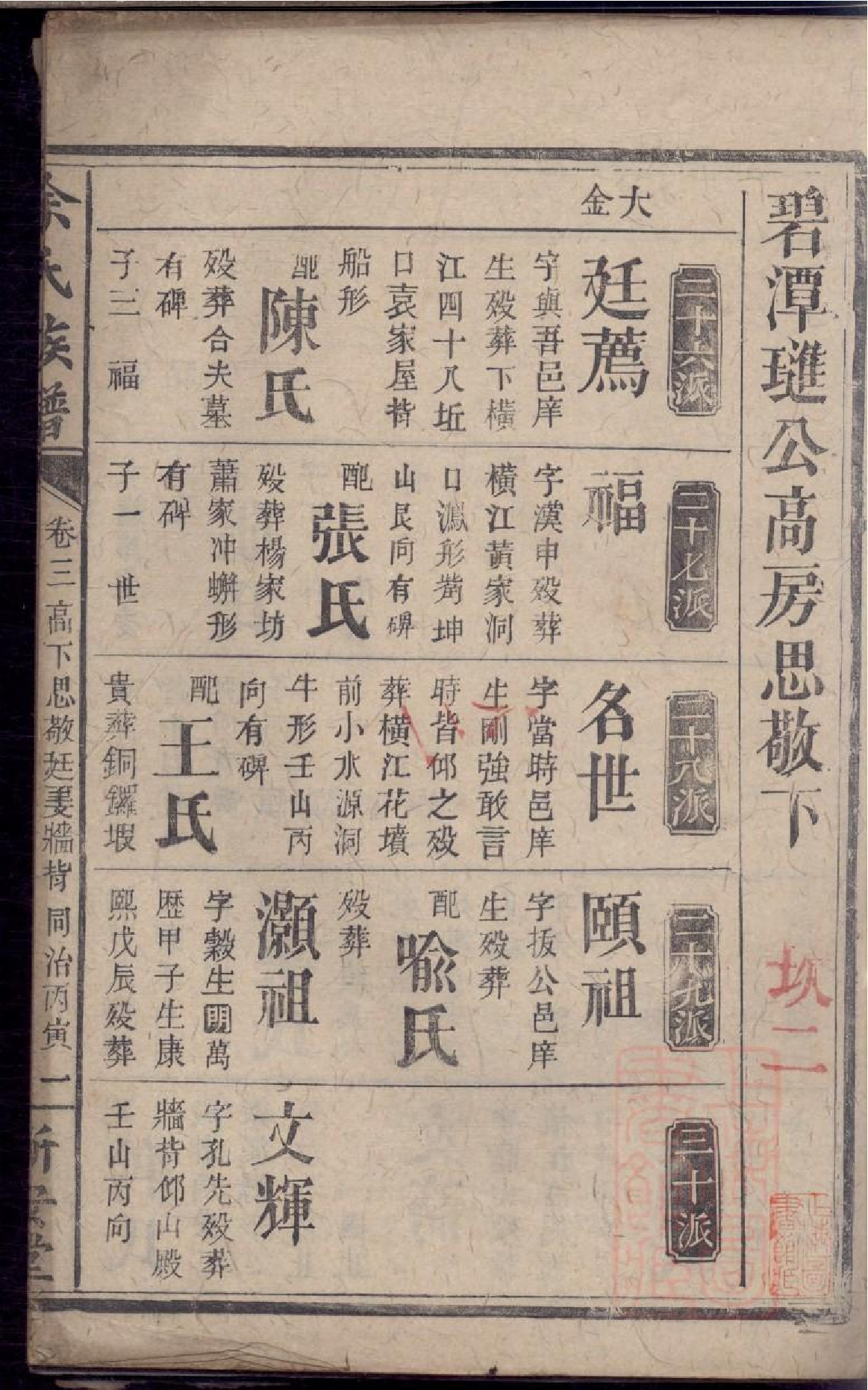 0415碧潭余氏族谱_007.pdf 第3页