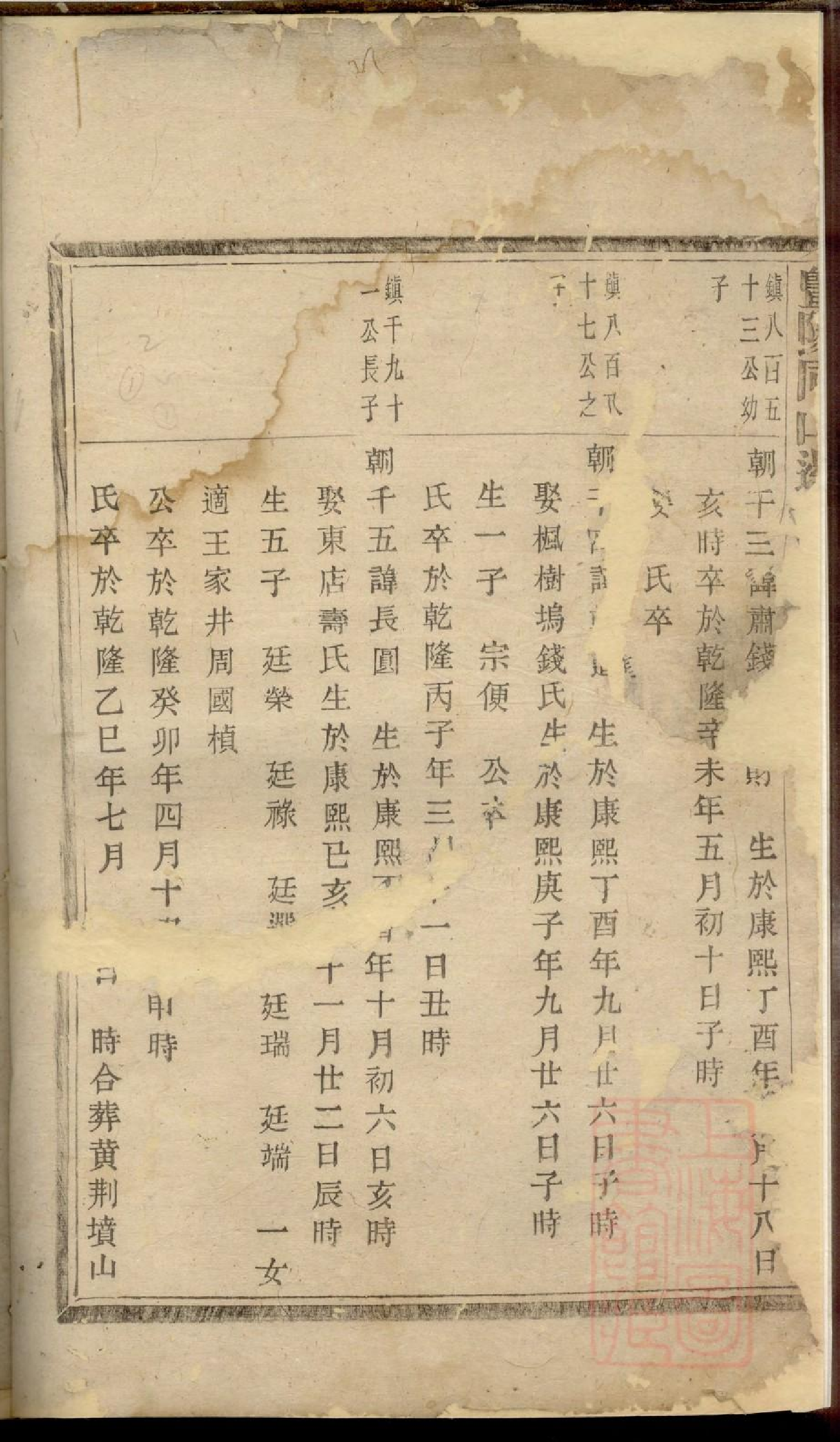 0032暨阳同山边氏宗谱_033.pdf 第2页