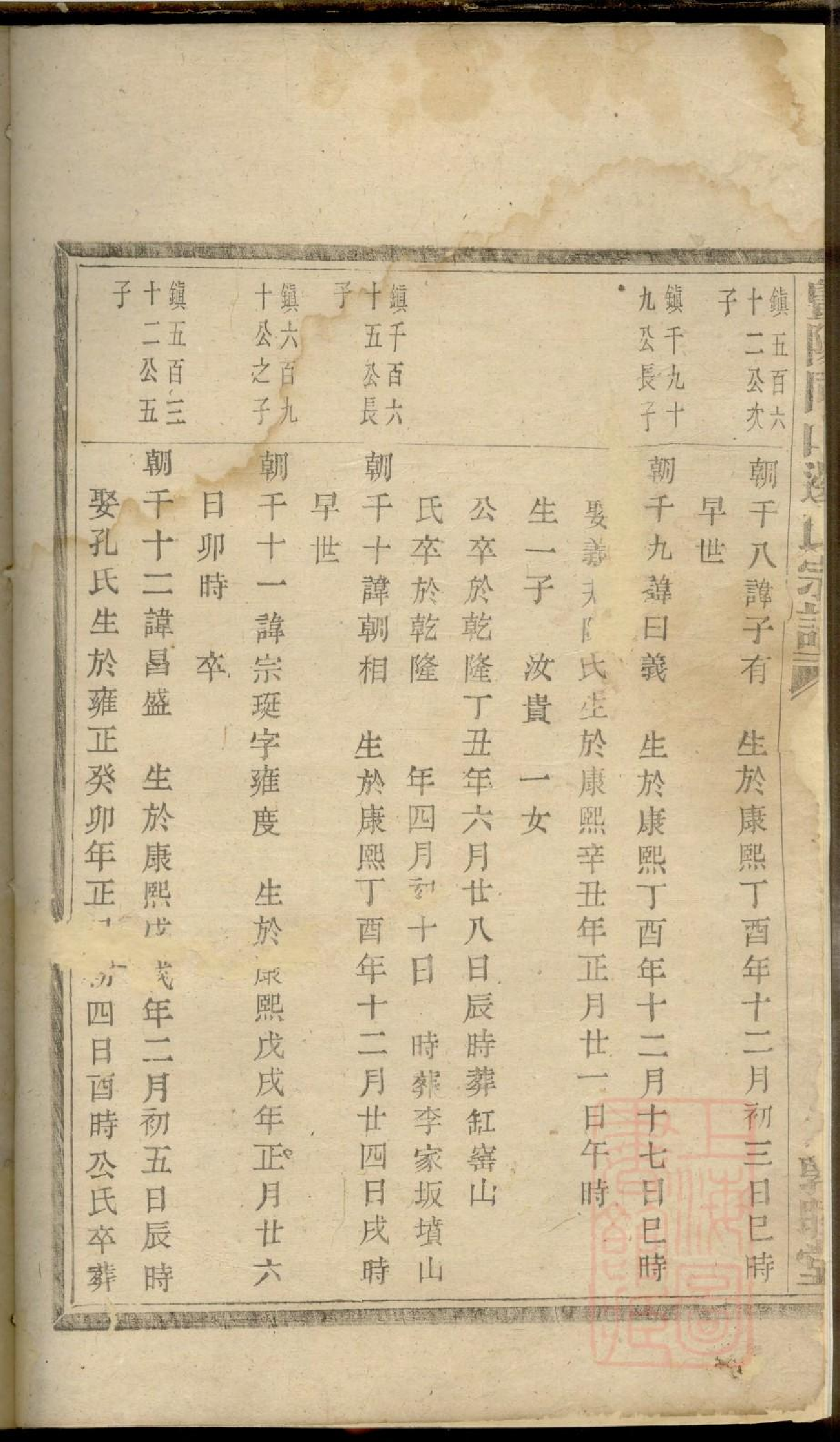 0032暨阳同山边氏宗谱_033.pdf 第4页