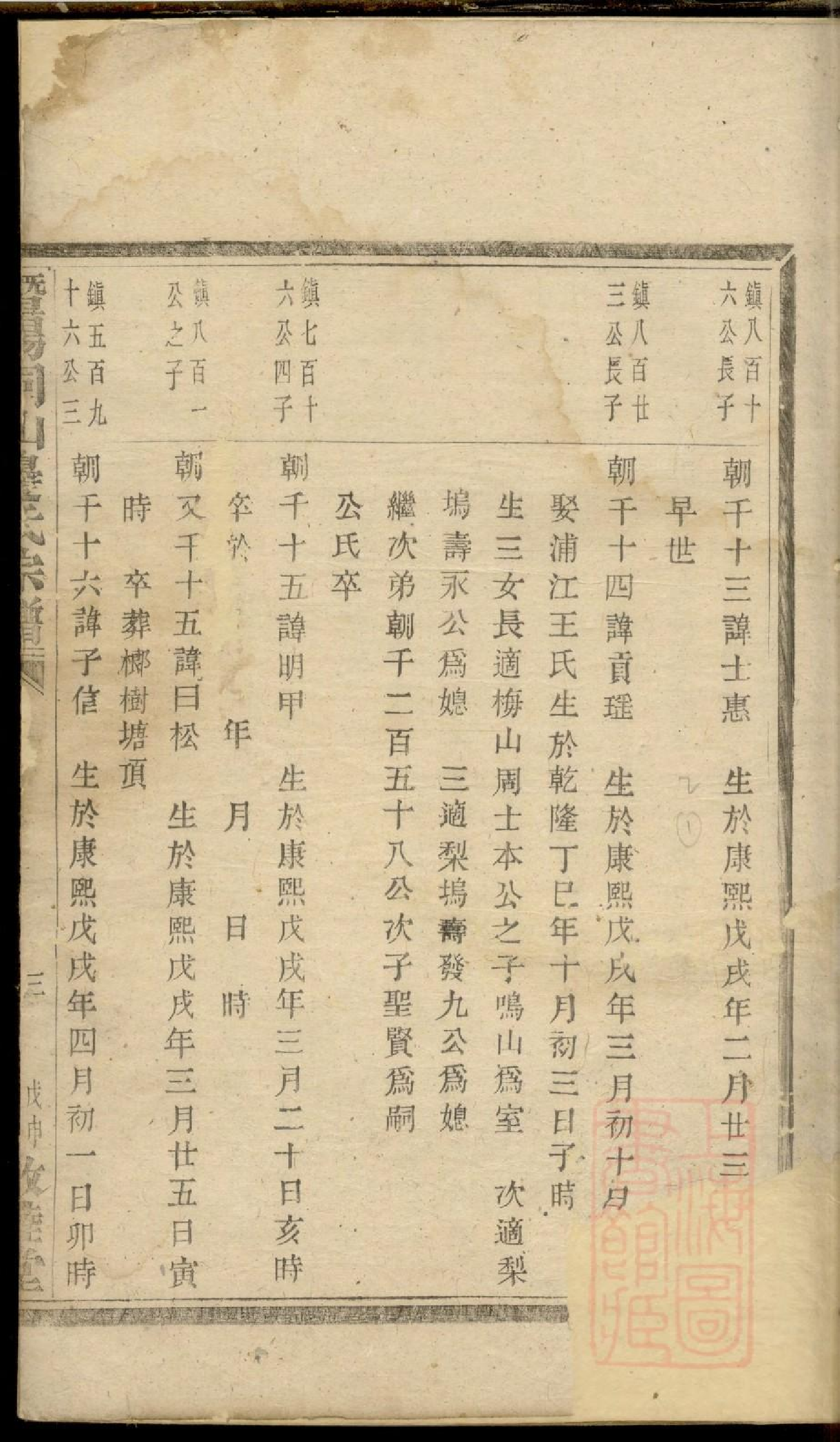 0032暨阳同山边氏宗谱_033.pdf 第5页