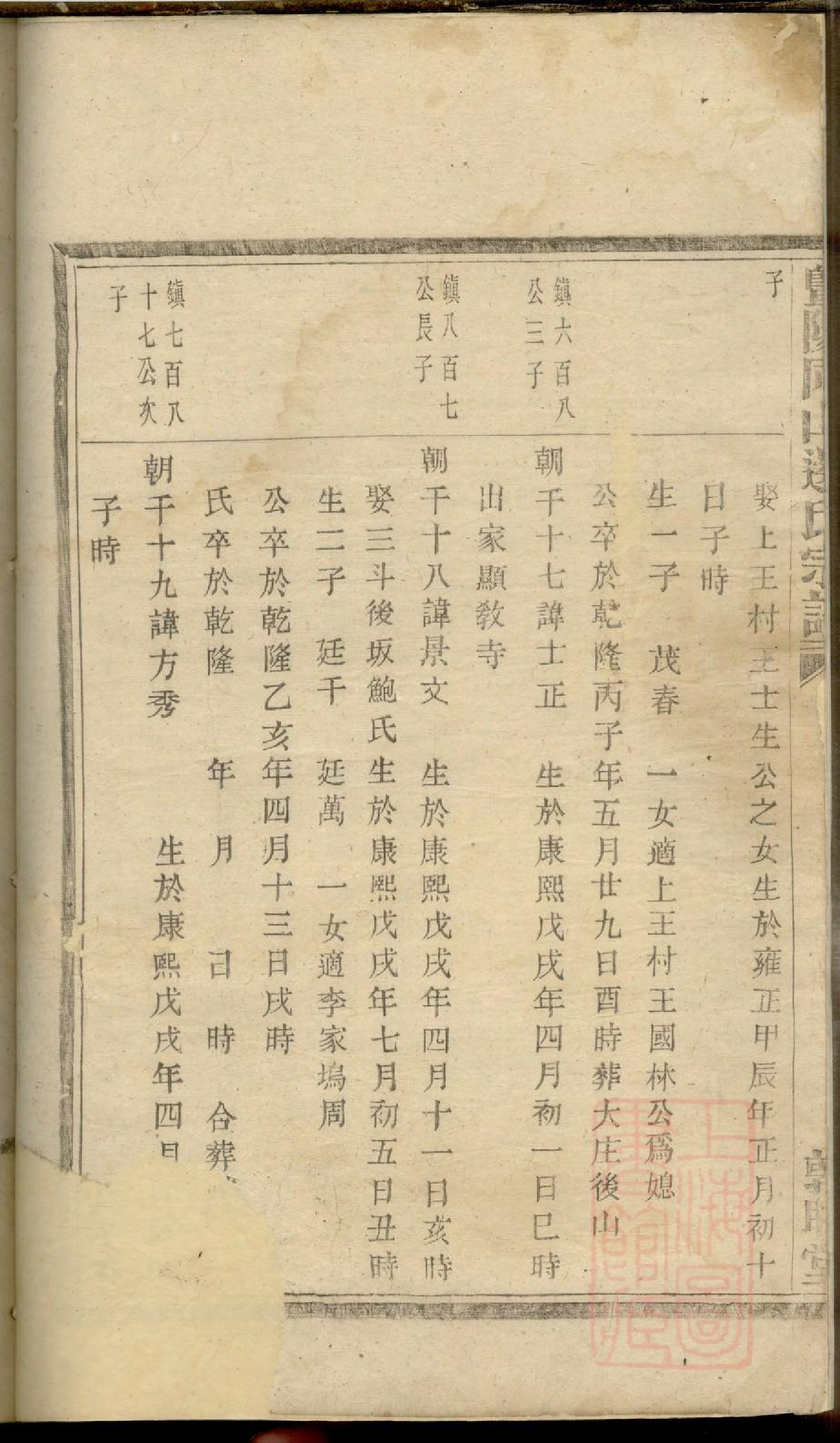 0032暨阳同山边氏宗谱_033.pdf 第6页