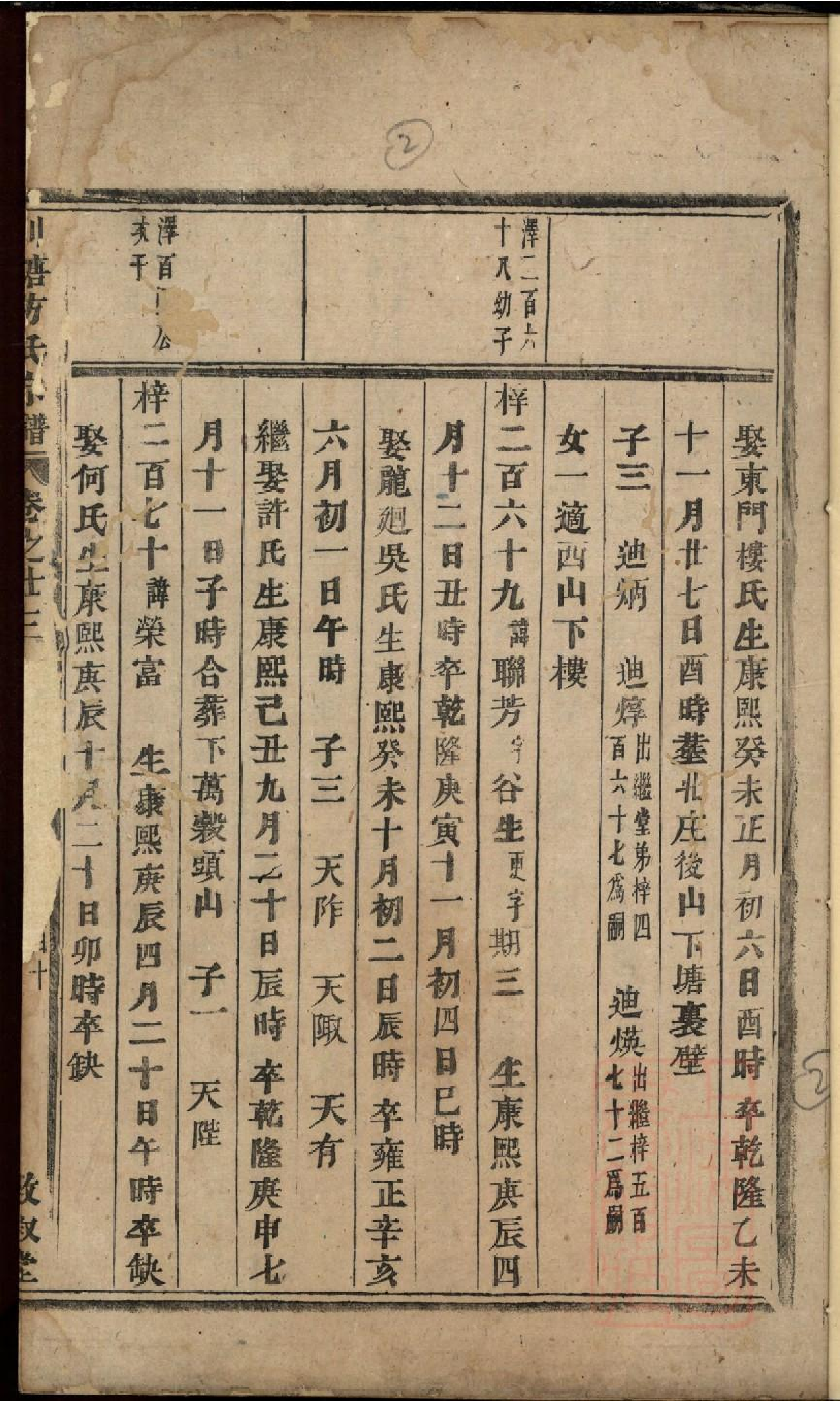 0414川塘方氏宗谱_007.pdf 第3页