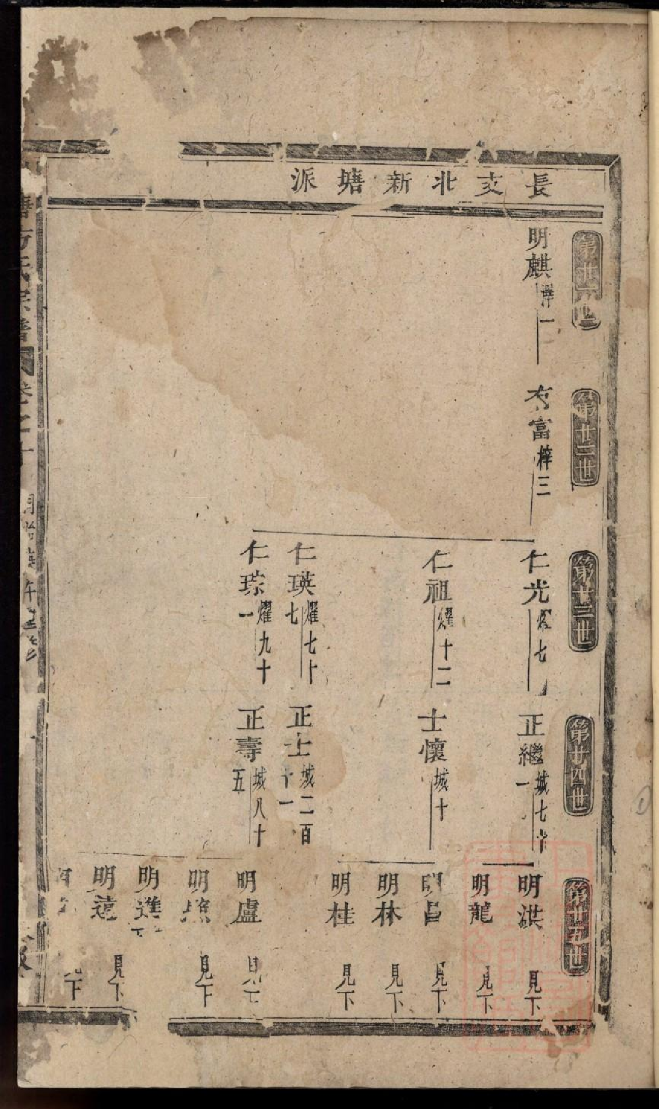 0414川塘方氏宗谱_005.pdf 第3页