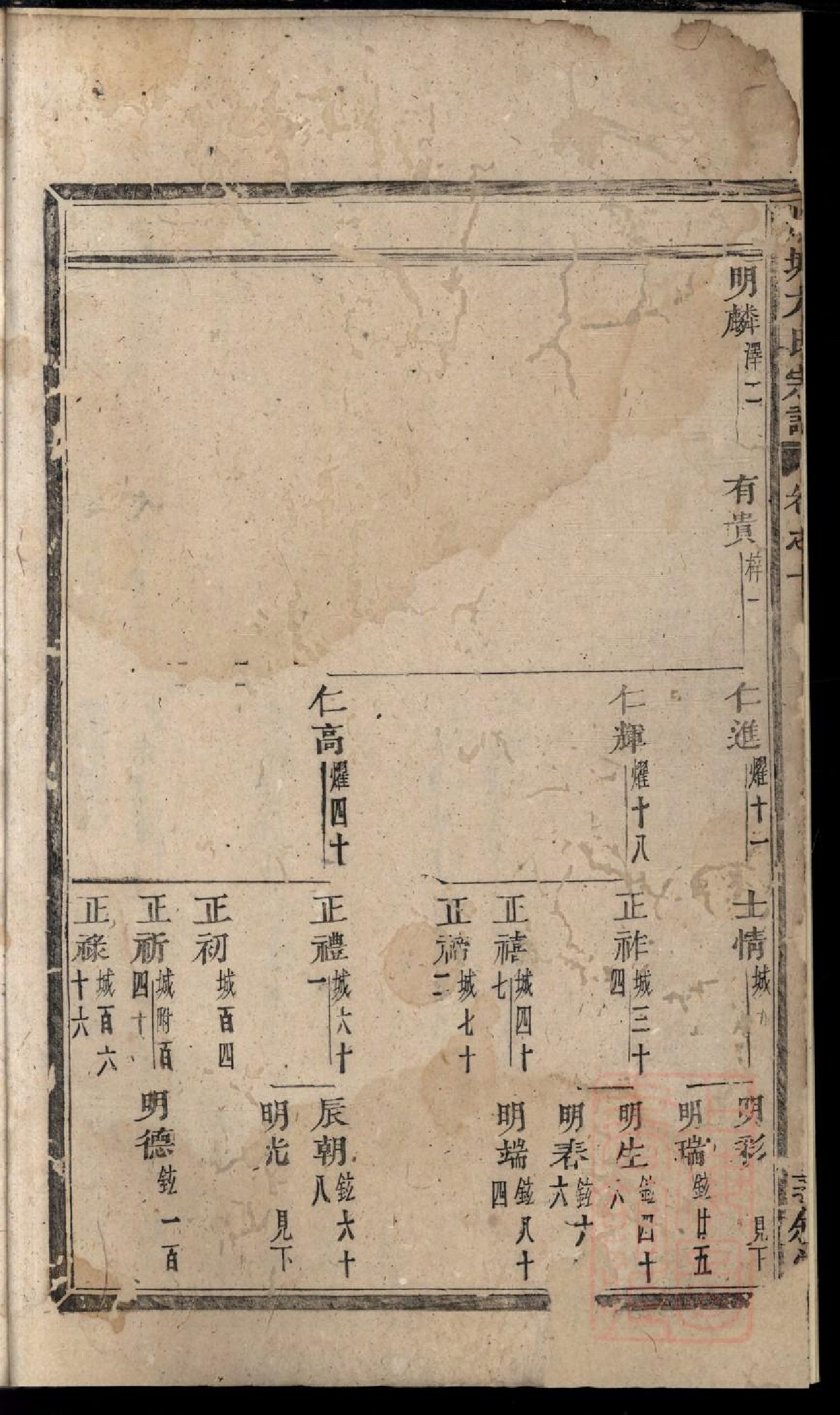 0414川塘方氏宗谱_005.pdf 第4页