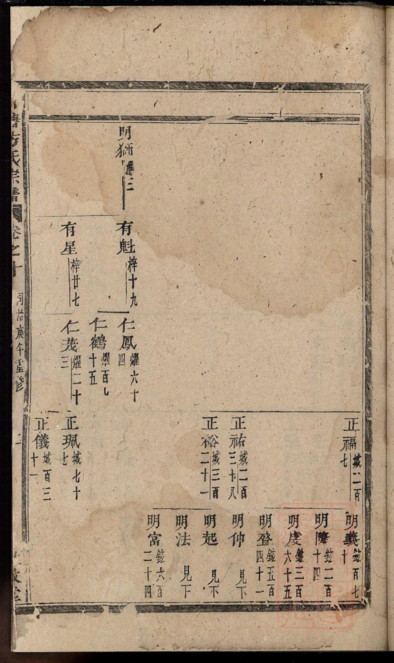 0414川塘方氏宗谱_005.pdf 第5页