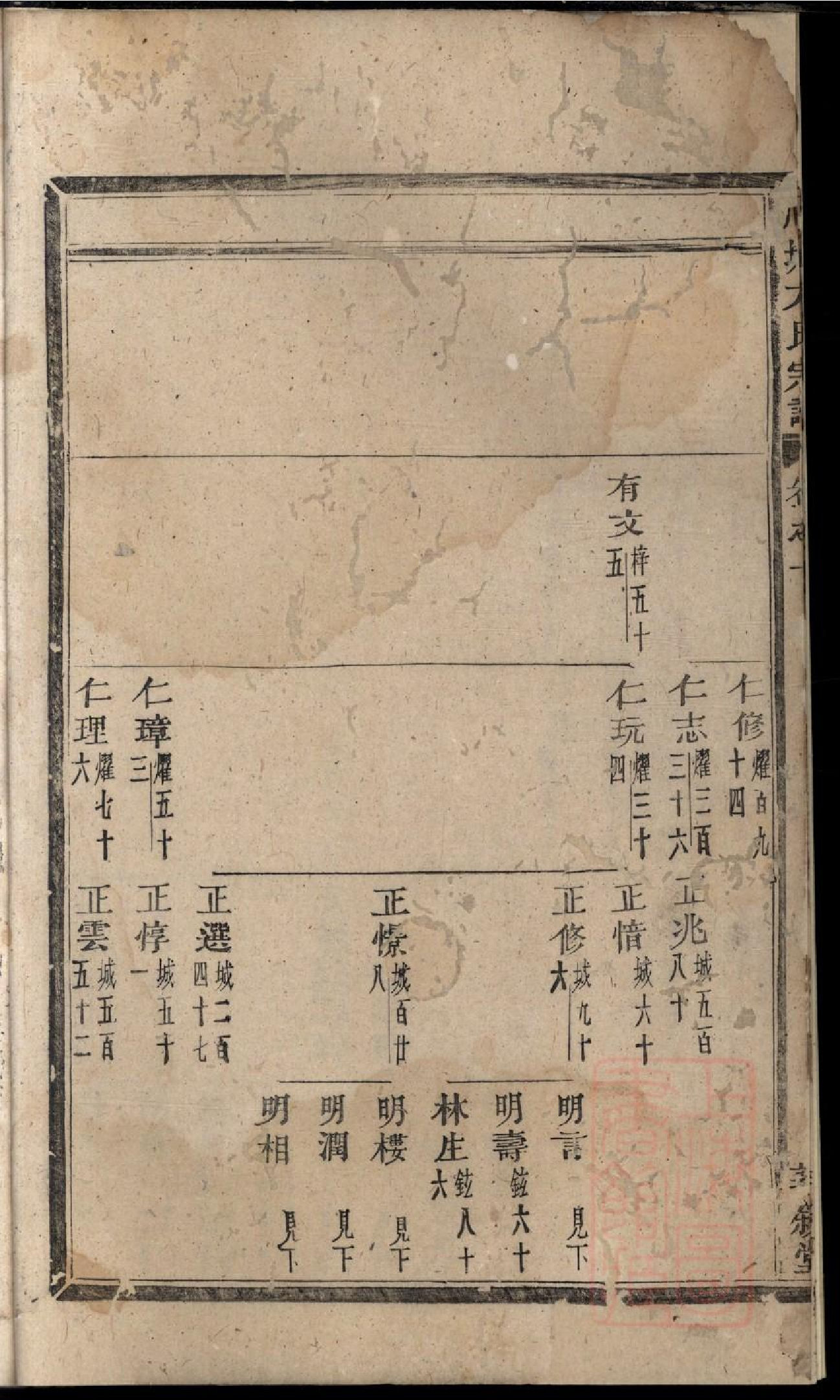 0414川塘方氏宗谱_005.pdf 第6页