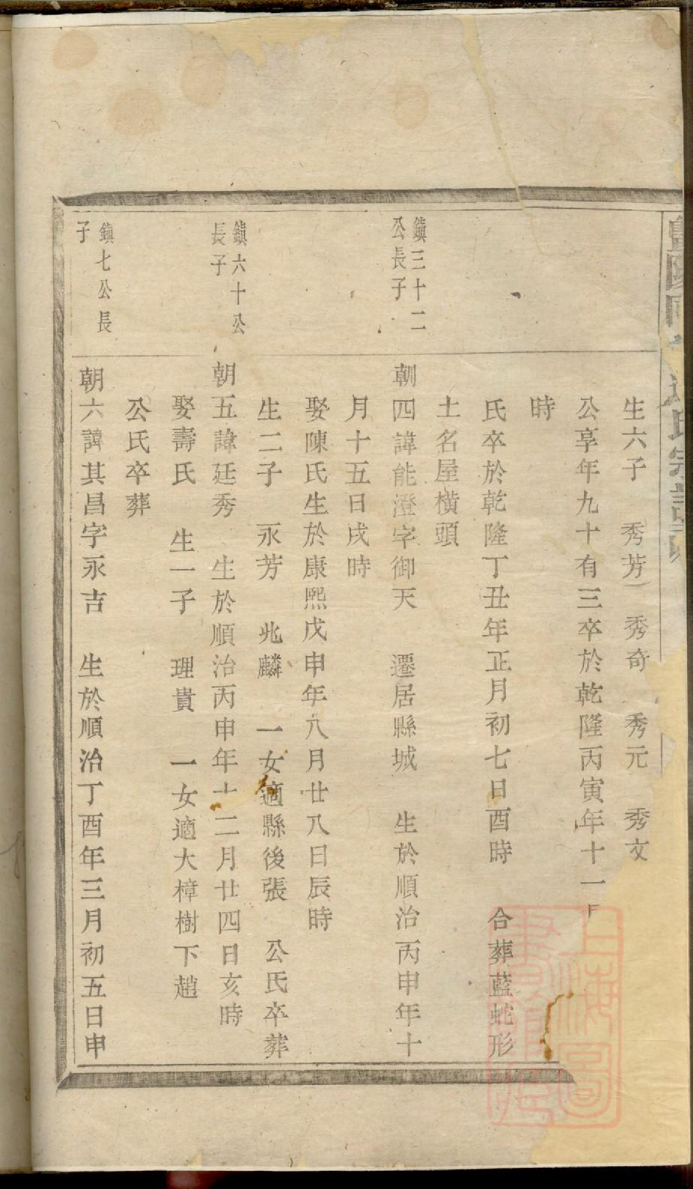0032暨阳同山边氏宗谱_032.pdf 第3页