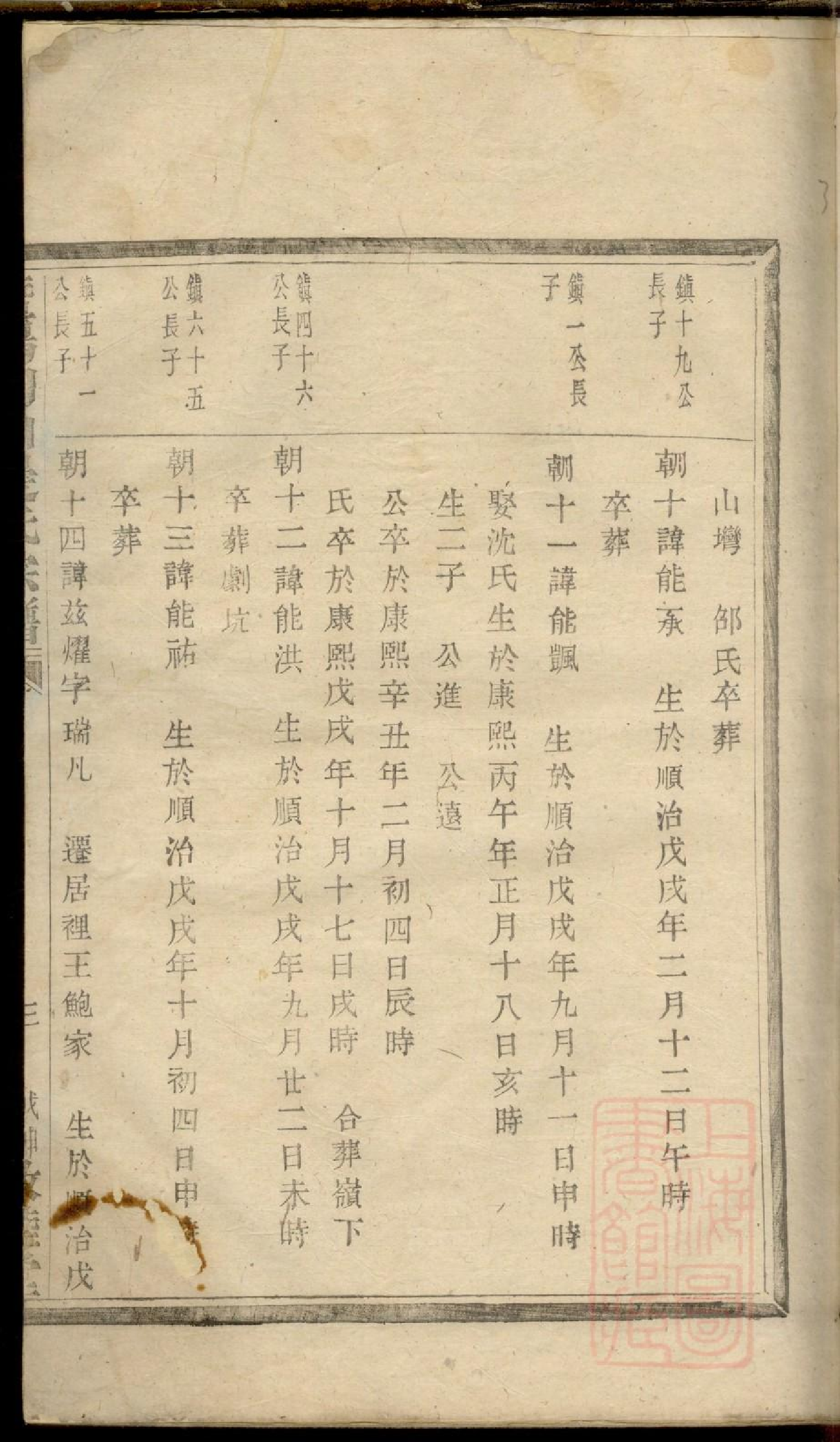 0032暨阳同山边氏宗谱_032.pdf 第6页