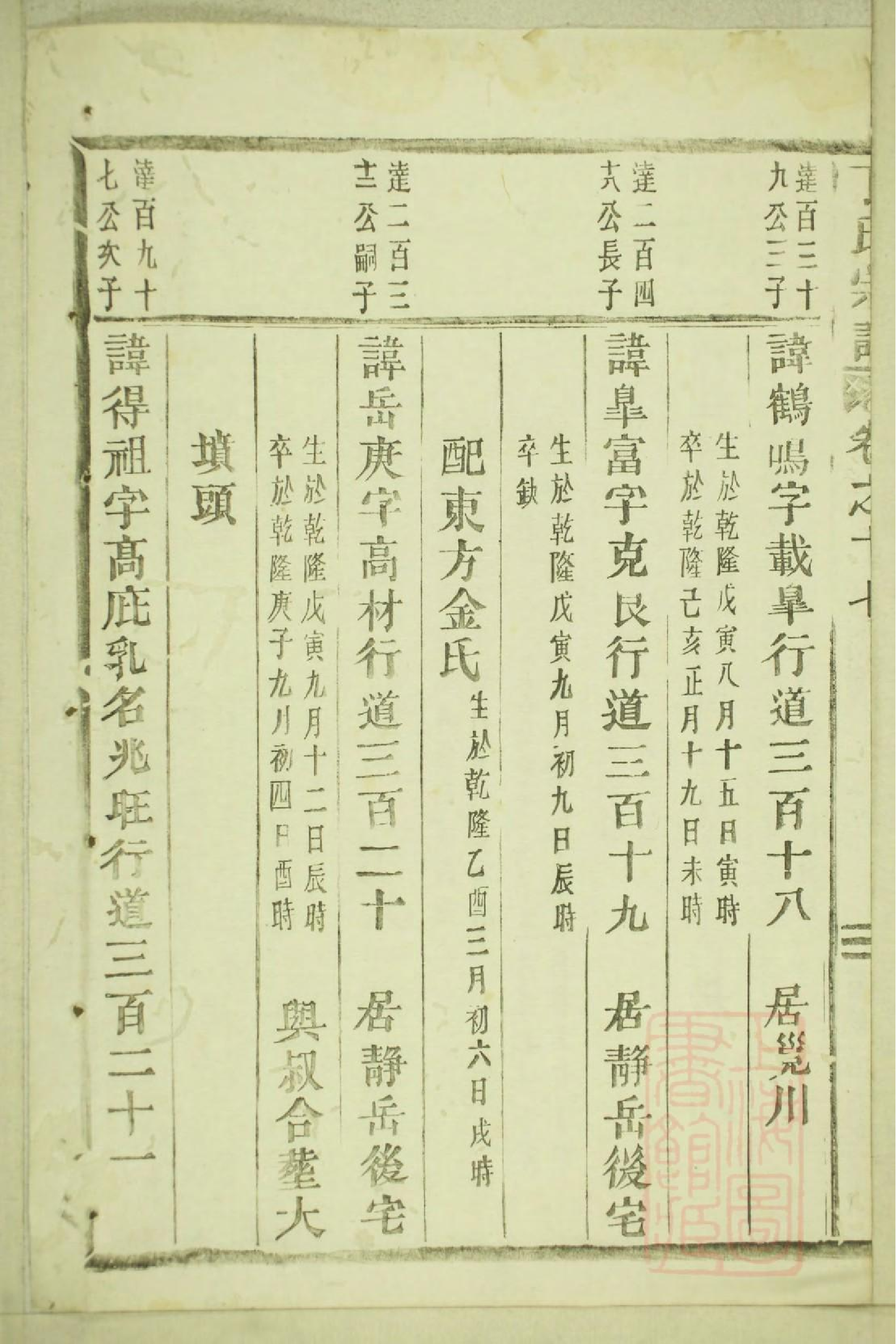 0246丁氏宗谱_007.pdf 第6页