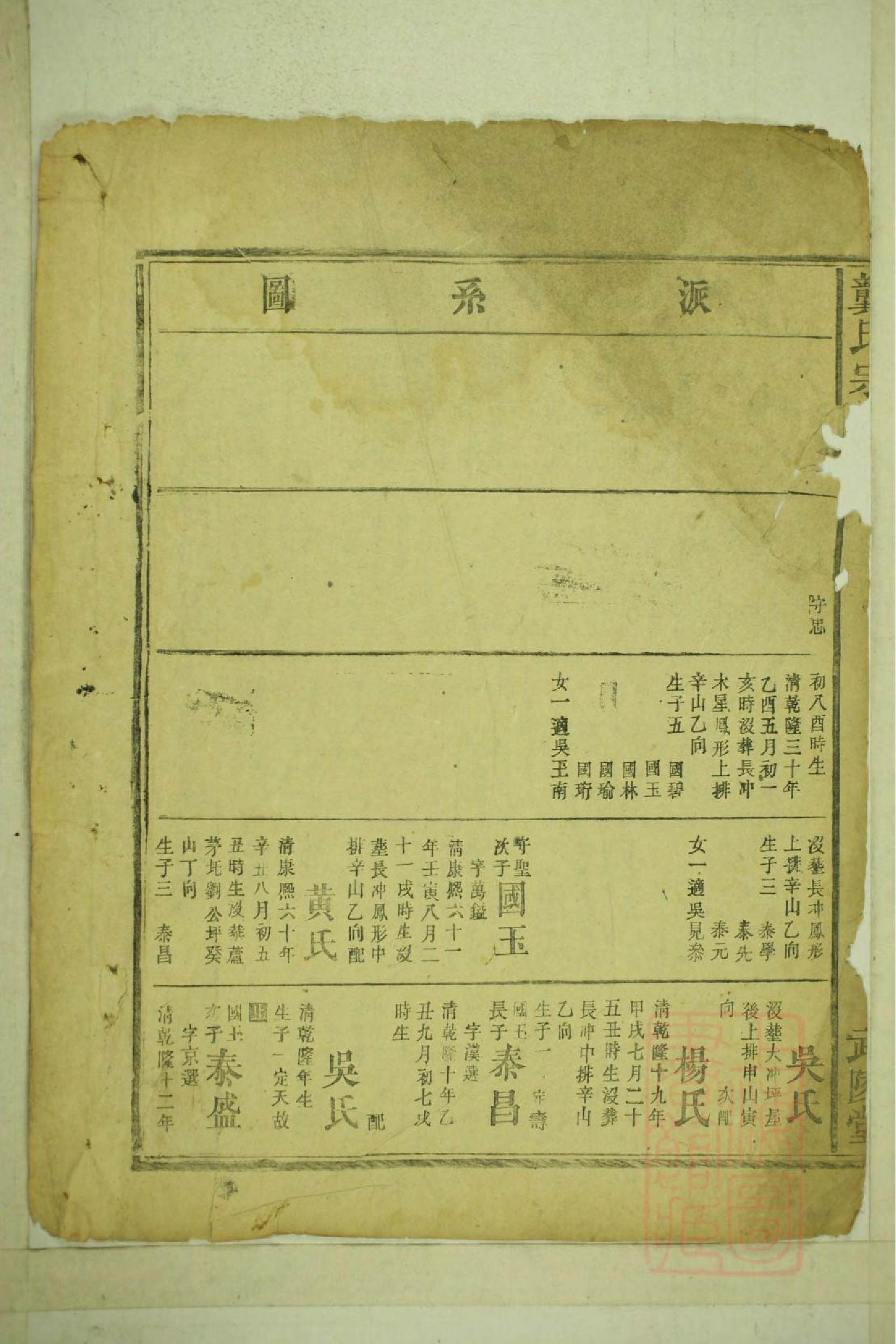 0046龚氏宗谱_006.pdf 第3页