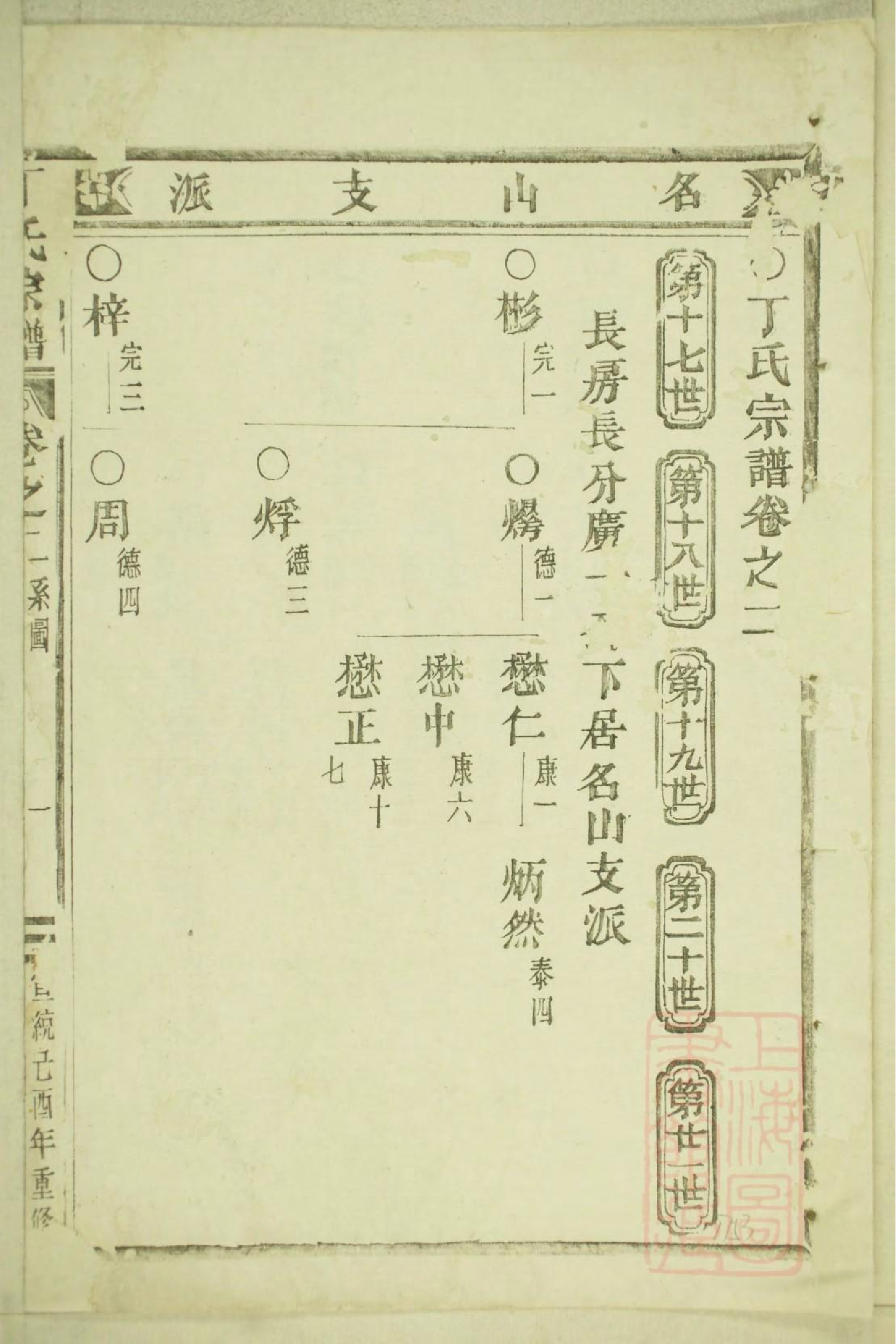 0246丁氏宗谱_001.pdf 第3页