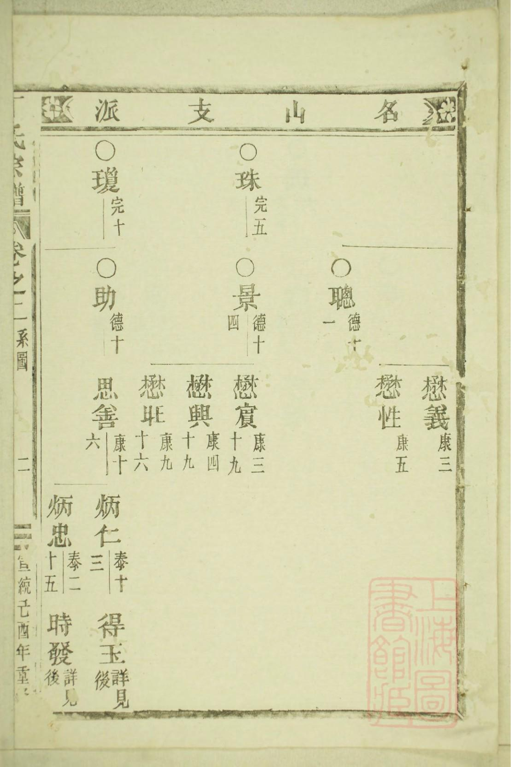 0246丁氏宗谱_001.pdf 第5页