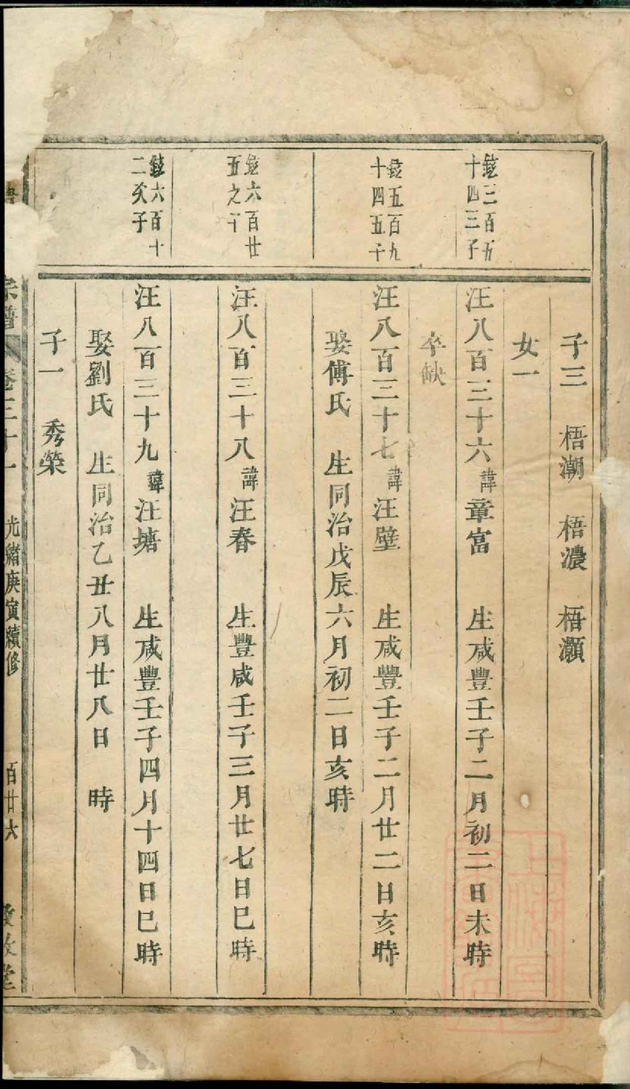 0413川塘方氏宗谱_009.pdf 第2页