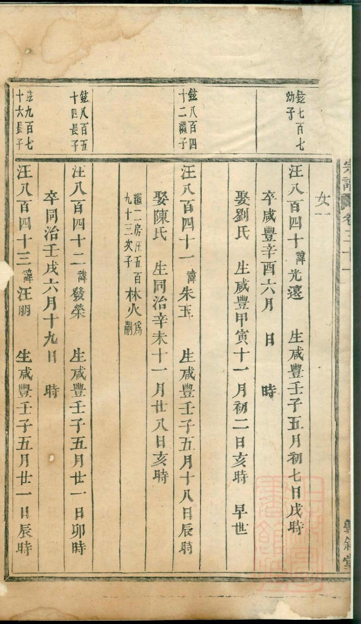 0413川塘方氏宗谱_009.pdf 第3页