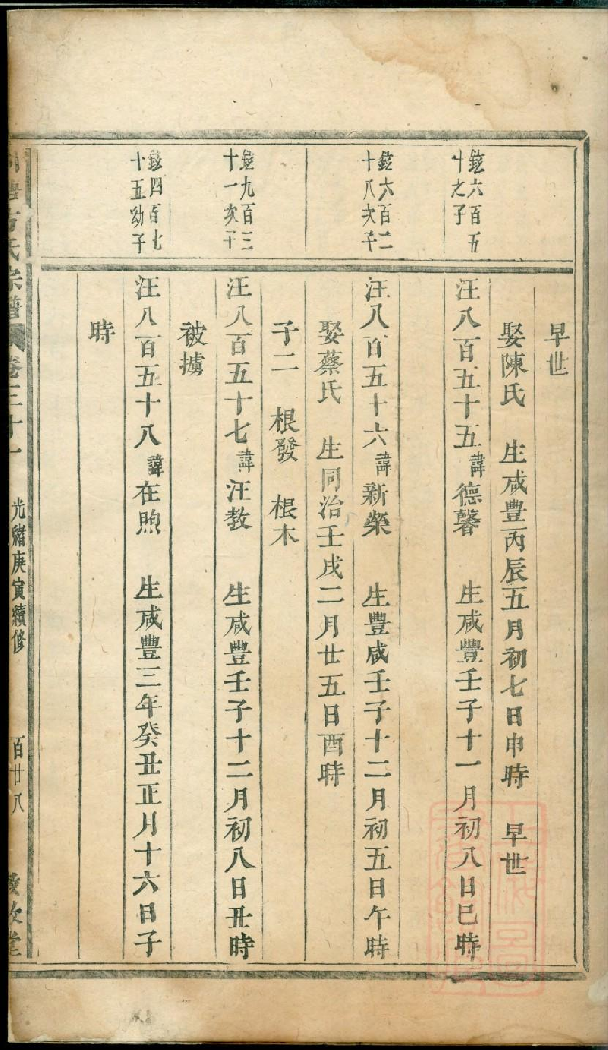 0413川塘方氏宗谱_009.pdf 第6页