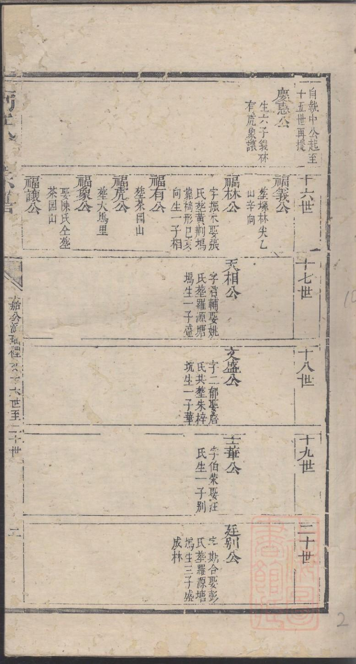 0215何氏宗谱_010.pdf 第4页