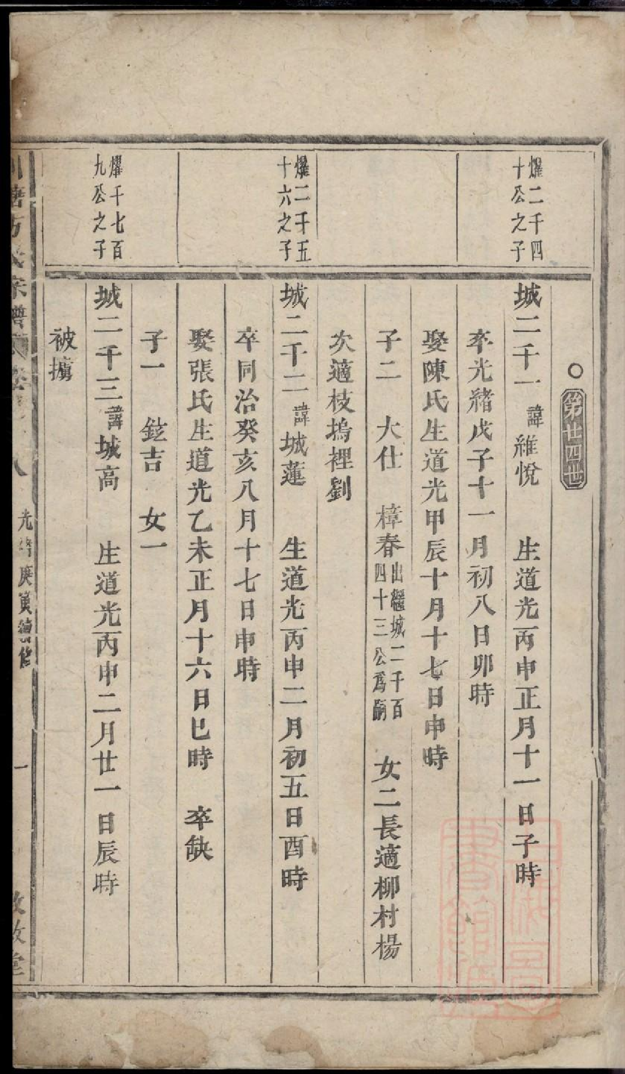 0413川塘方氏宗谱_006.pdf 第2页