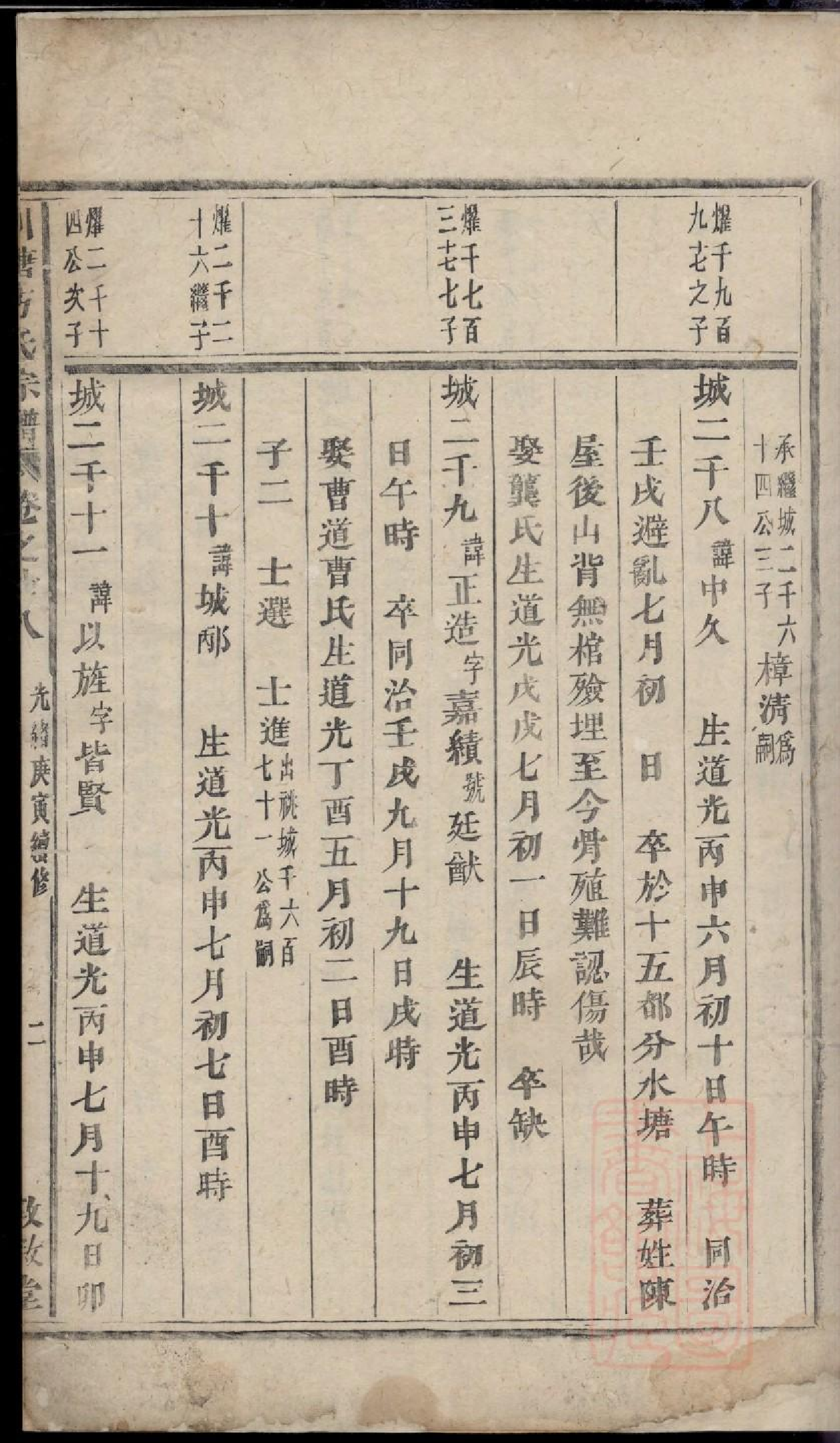 0413川塘方氏宗谱_006.pdf 第4页