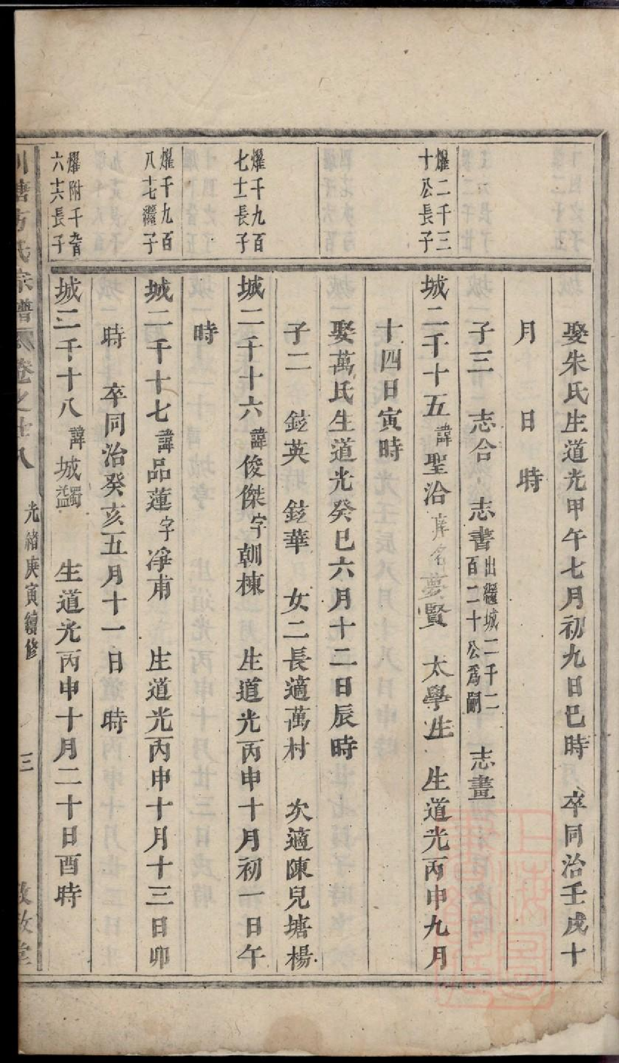 0413川塘方氏宗谱_006.pdf 第6页