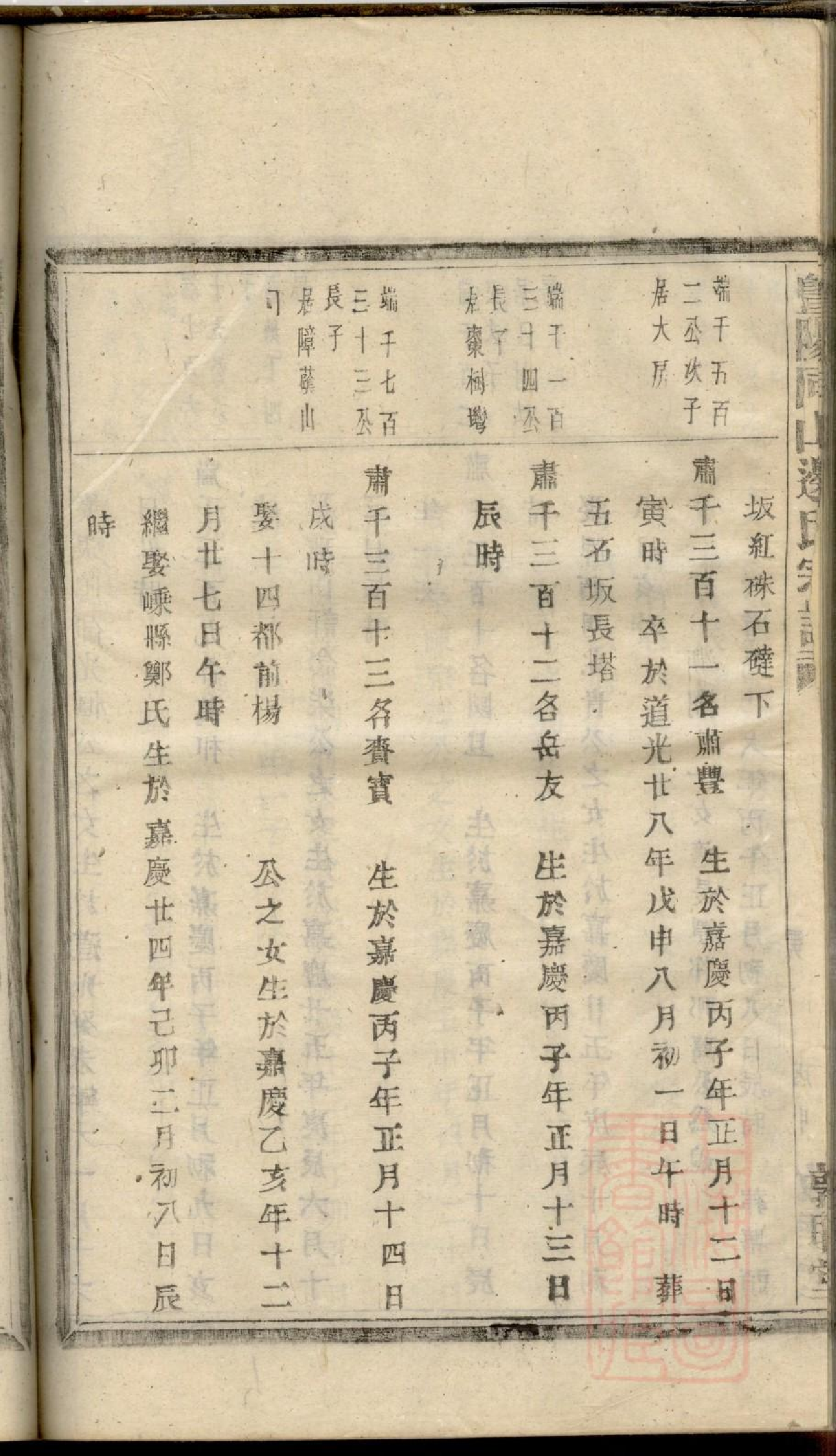 0032暨阳同山边氏宗谱_030.pdf 第2页