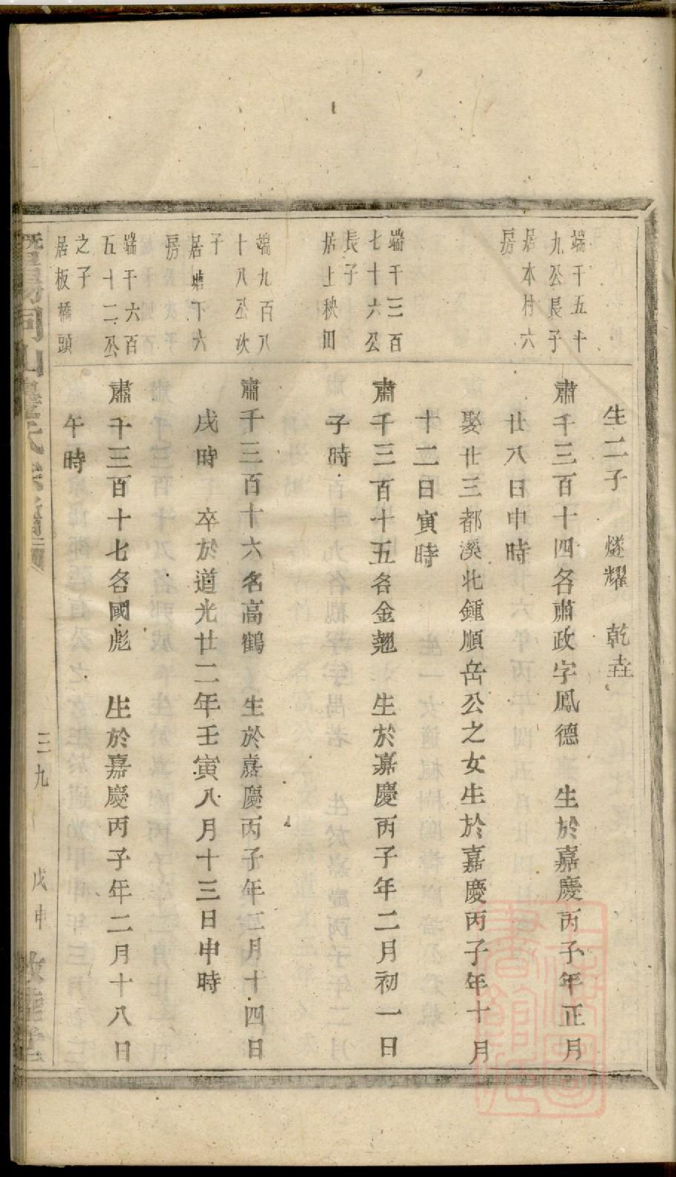 0032暨阳同山边氏宗谱_030.pdf 第3页