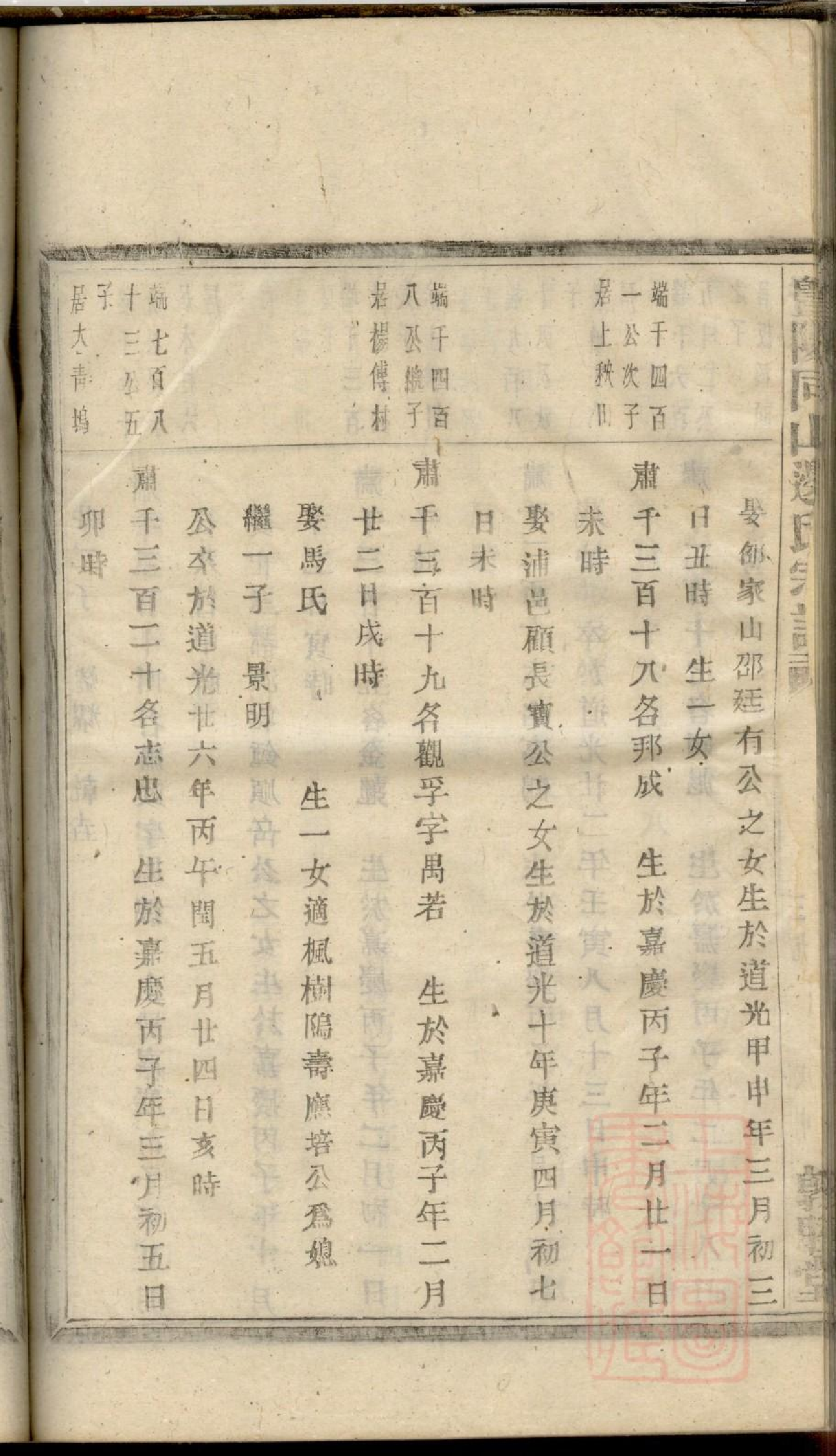 0032暨阳同山边氏宗谱_030.pdf 第4页