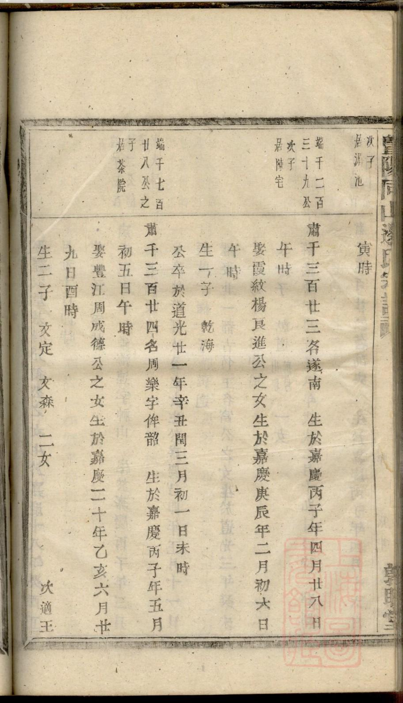 0032暨阳同山边氏宗谱_030.pdf 第6页