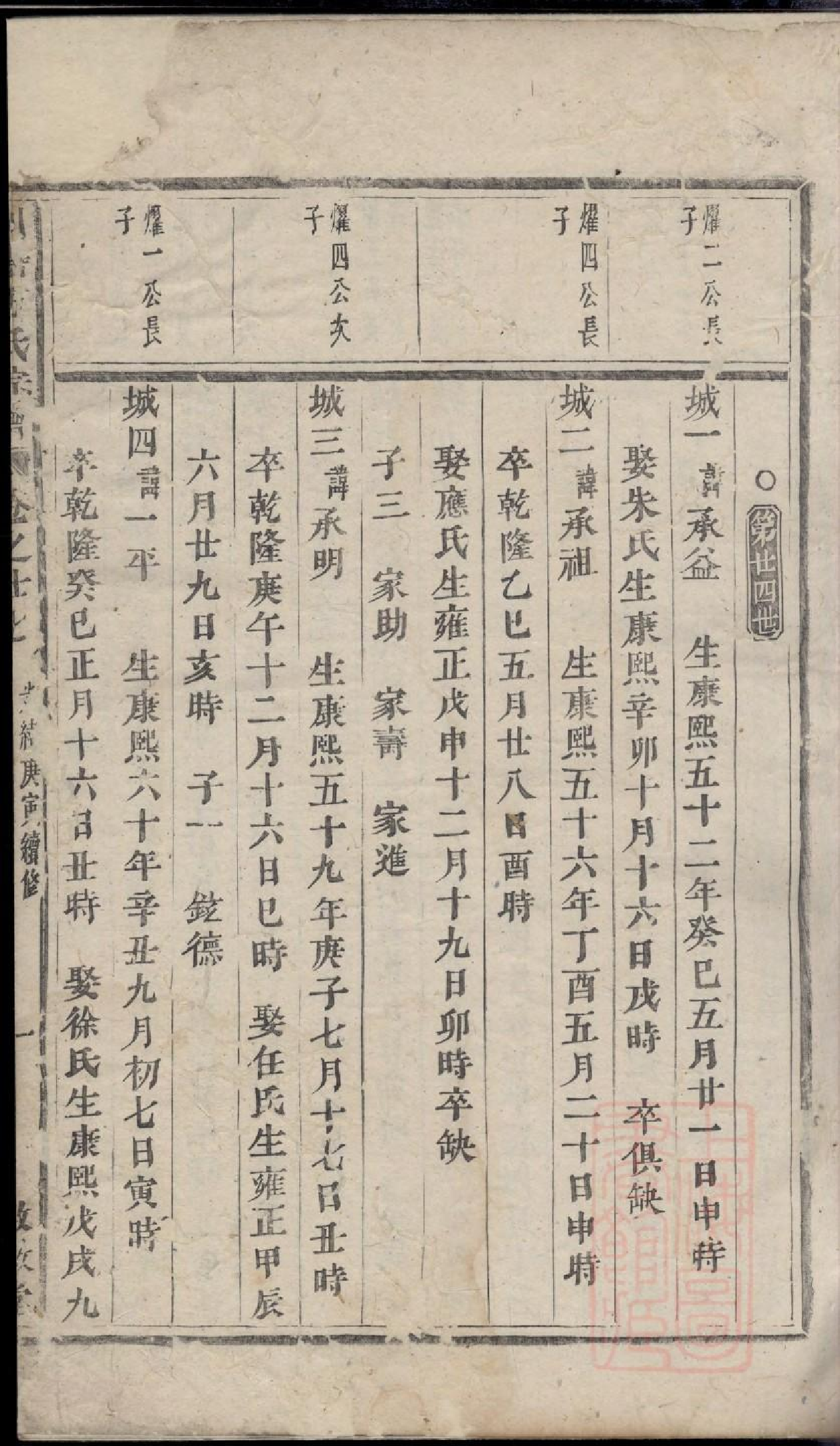 0413川塘方氏宗谱_005.pdf 第2页