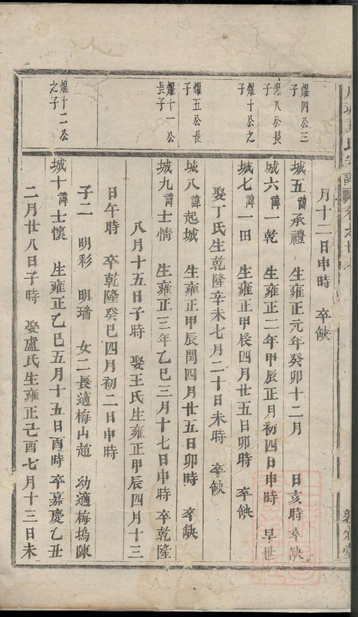 0413川塘方氏宗谱_005.pdf 第3页