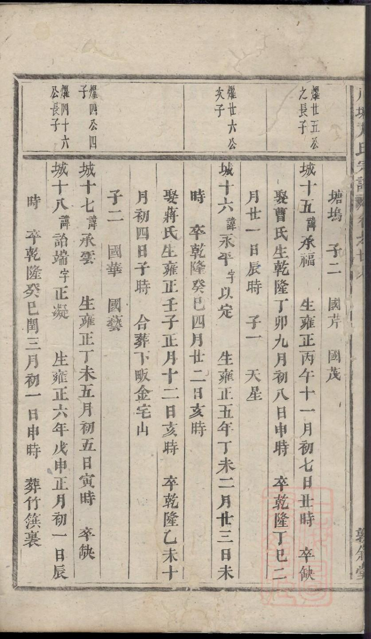 0413川塘方氏宗谱_005.pdf 第5页