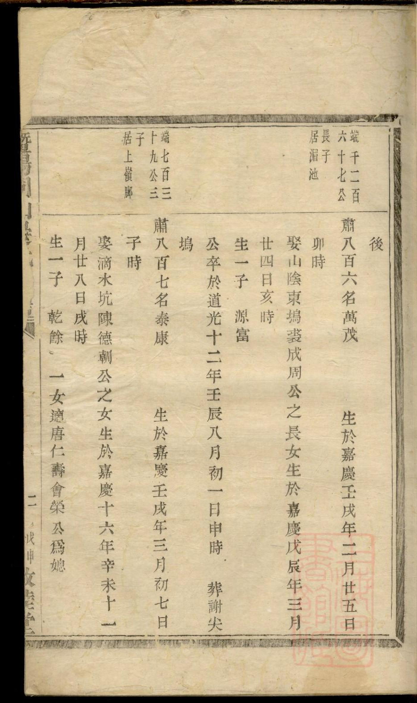 0032暨阳同山边氏宗谱_029.pdf 第3页