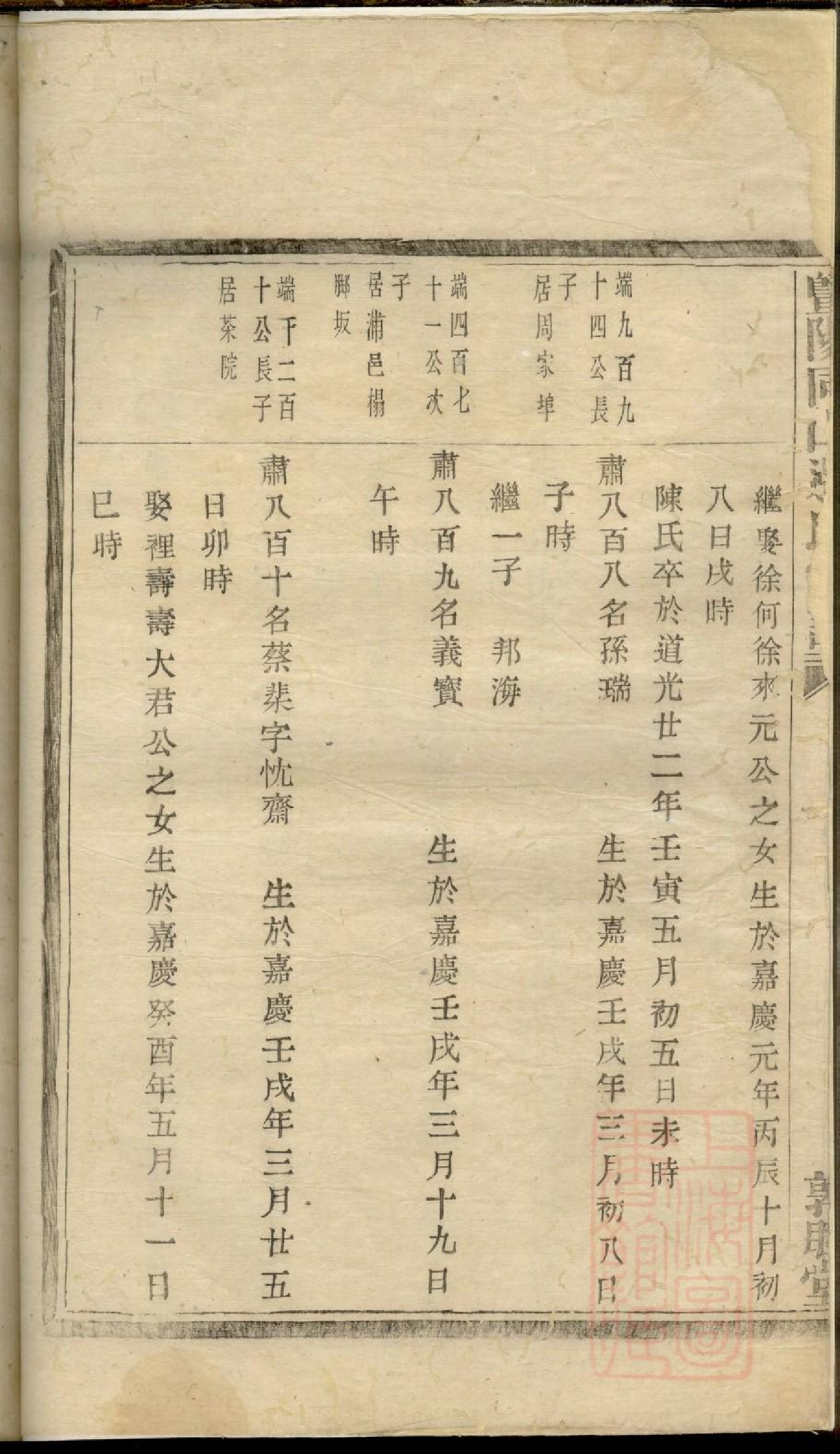 0032暨阳同山边氏宗谱_029.pdf 第4页