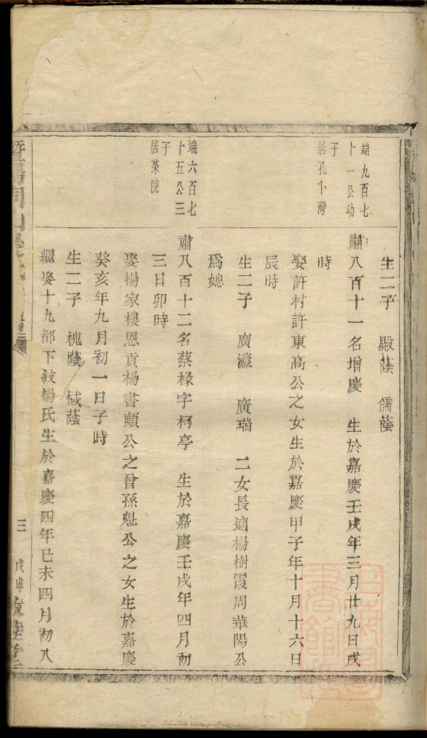 0032暨阳同山边氏宗谱_029.pdf 第5页
