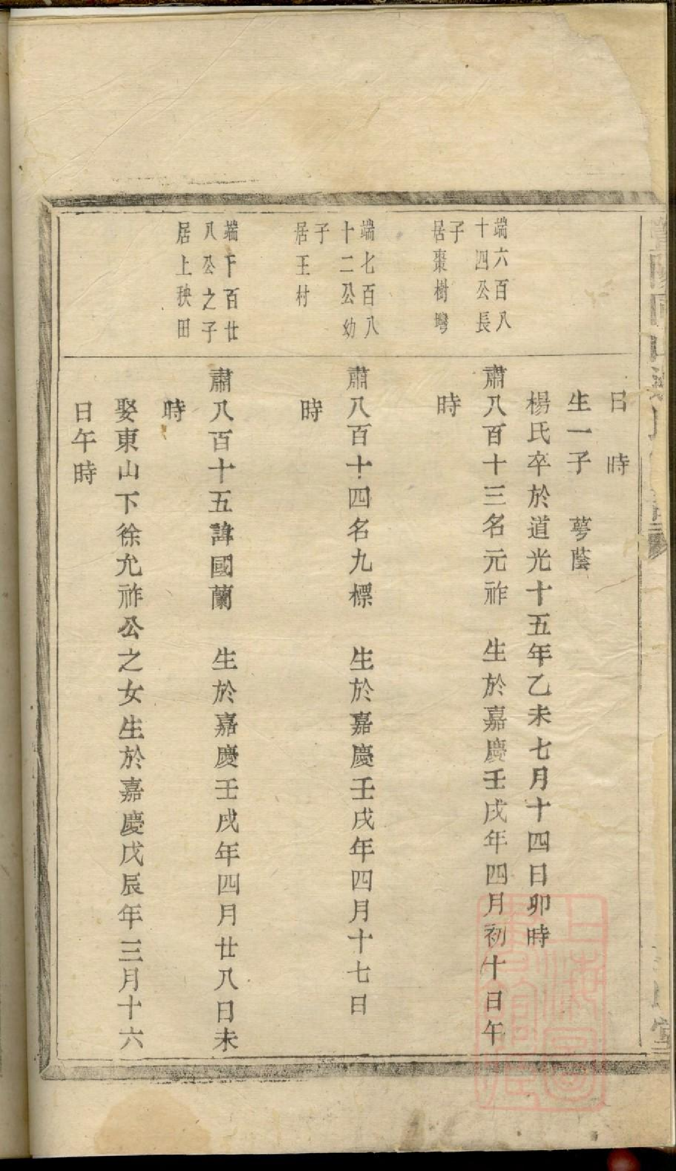 0032暨阳同山边氏宗谱_029.pdf 第6页