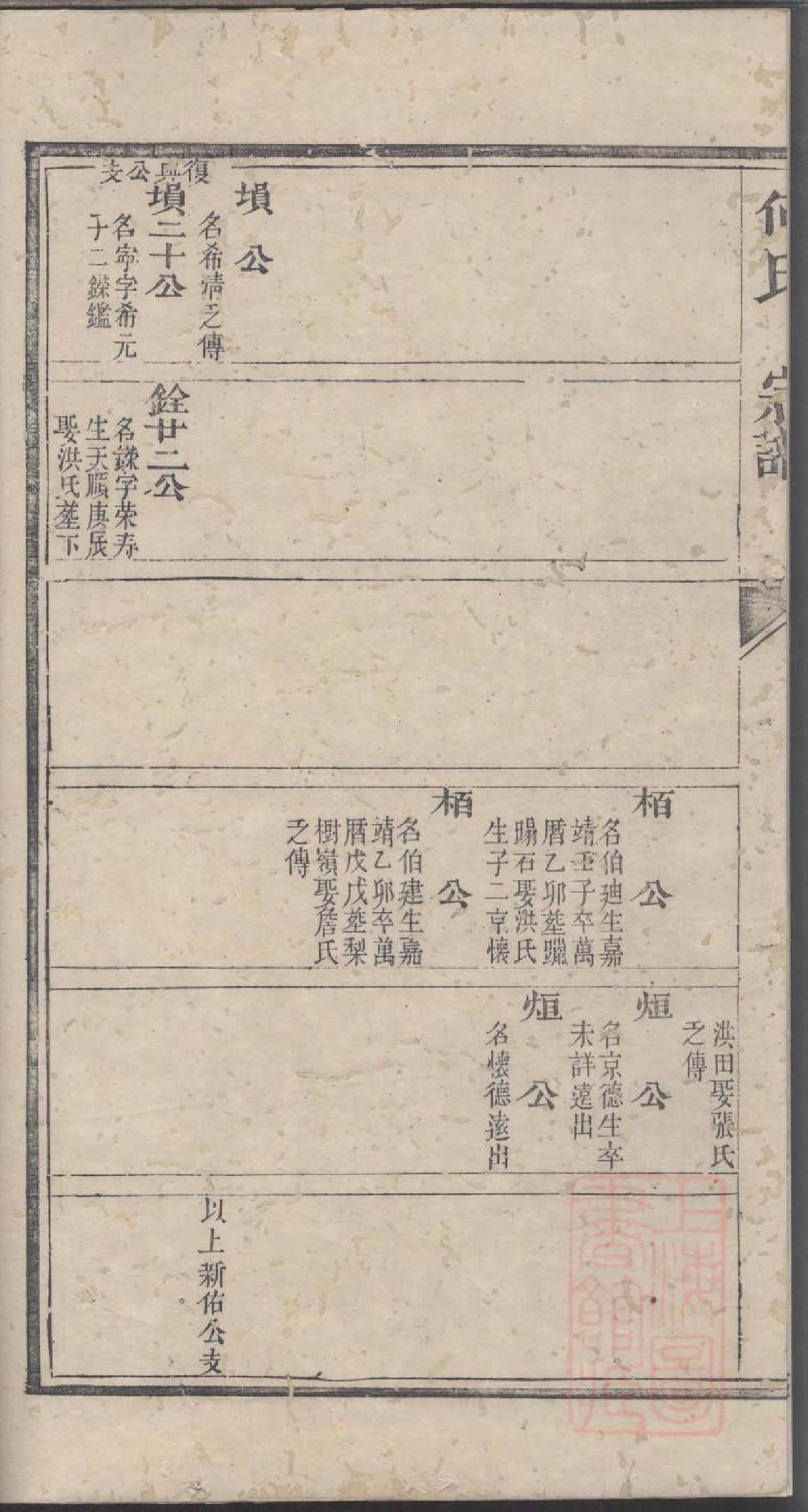 0215何氏宗谱_004.pdf 第5页