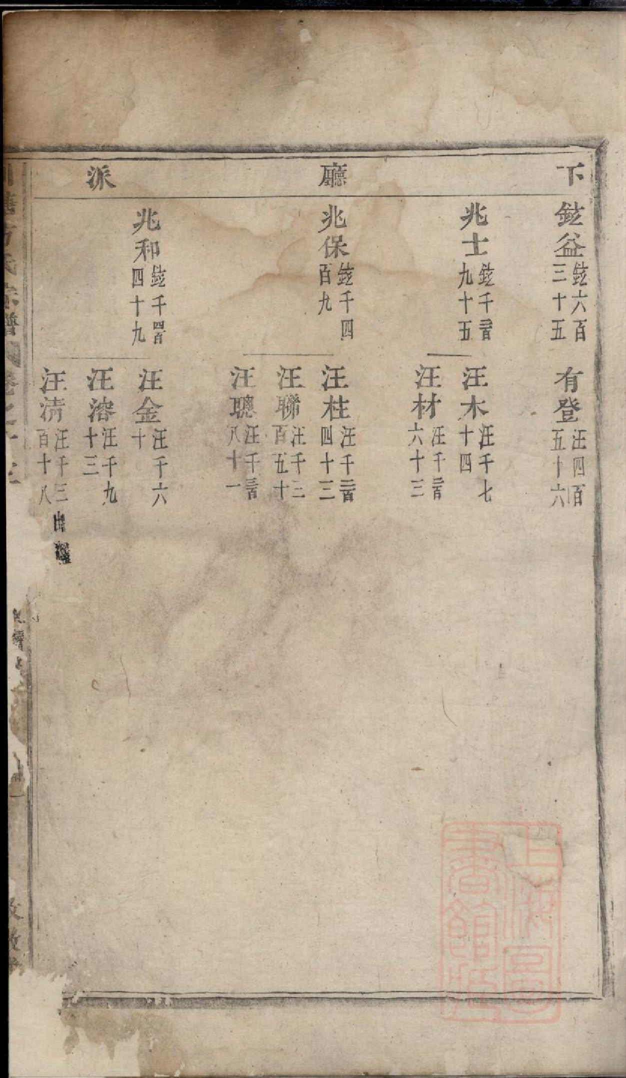 0413川塘方氏宗谱_004.pdf 第2页