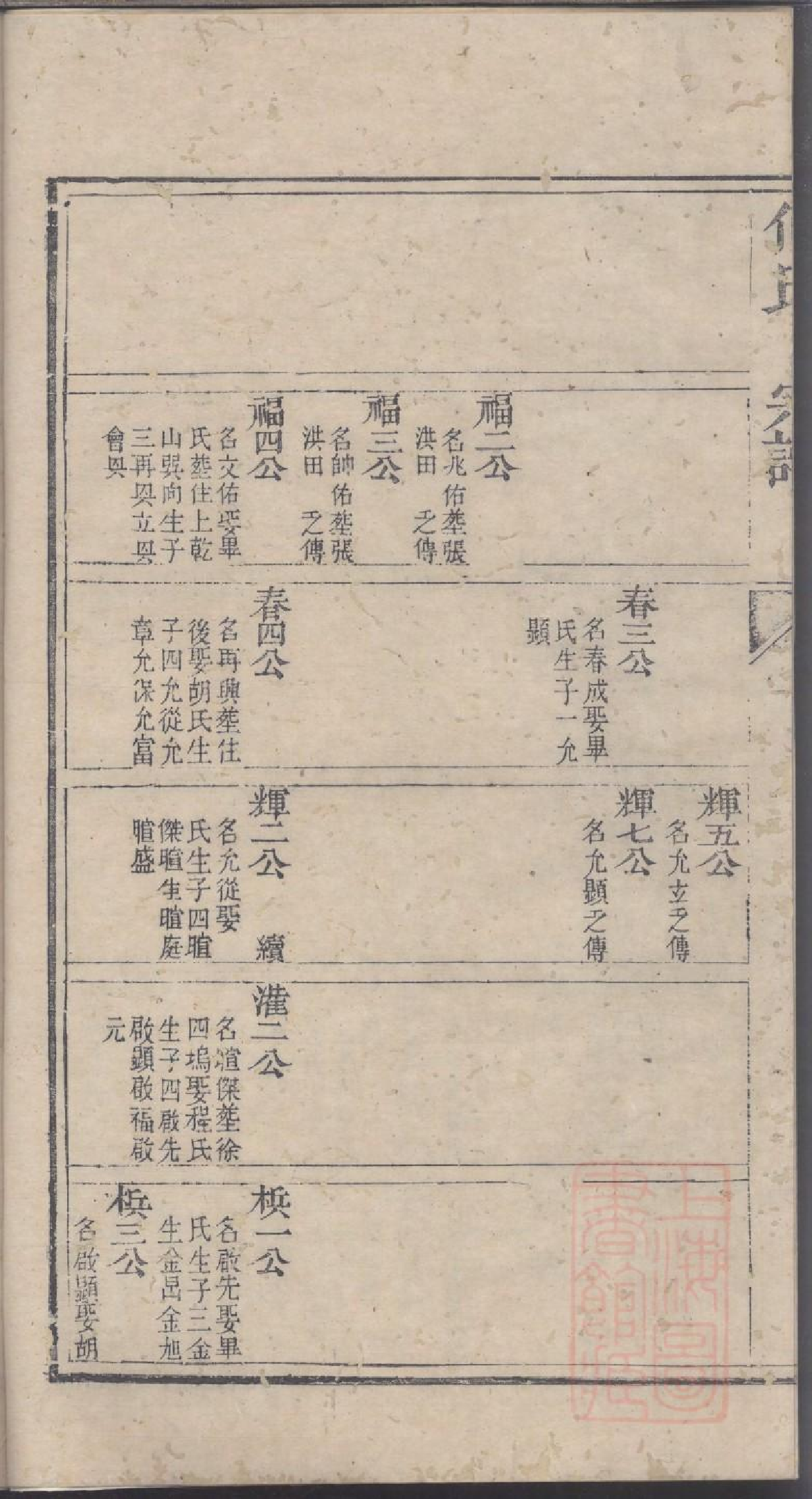 0215何氏宗谱_003.pdf 第5页