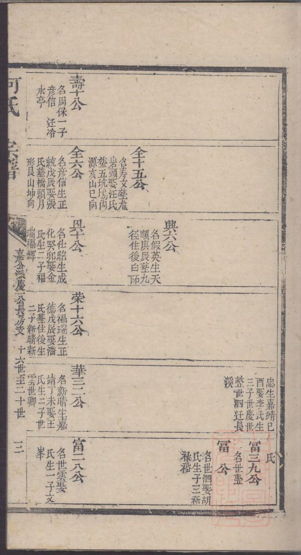 0215何氏宗谱_002.pdf 第6页