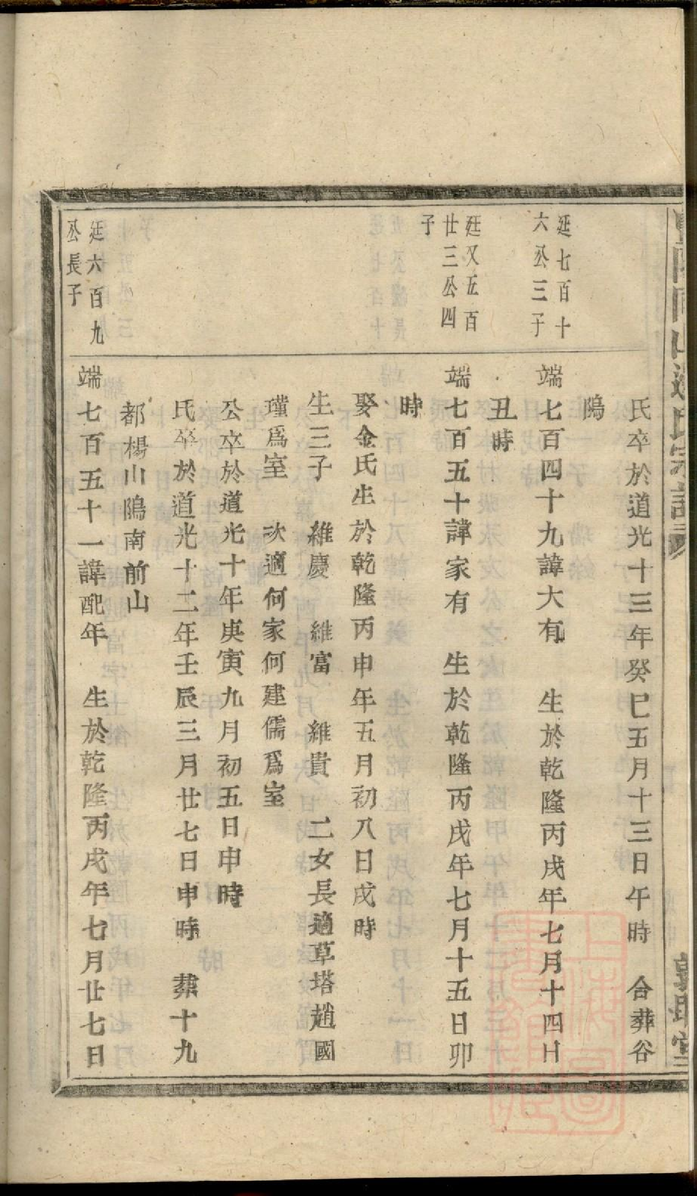 0032暨阳同山边氏宗谱_026.pdf 第5页