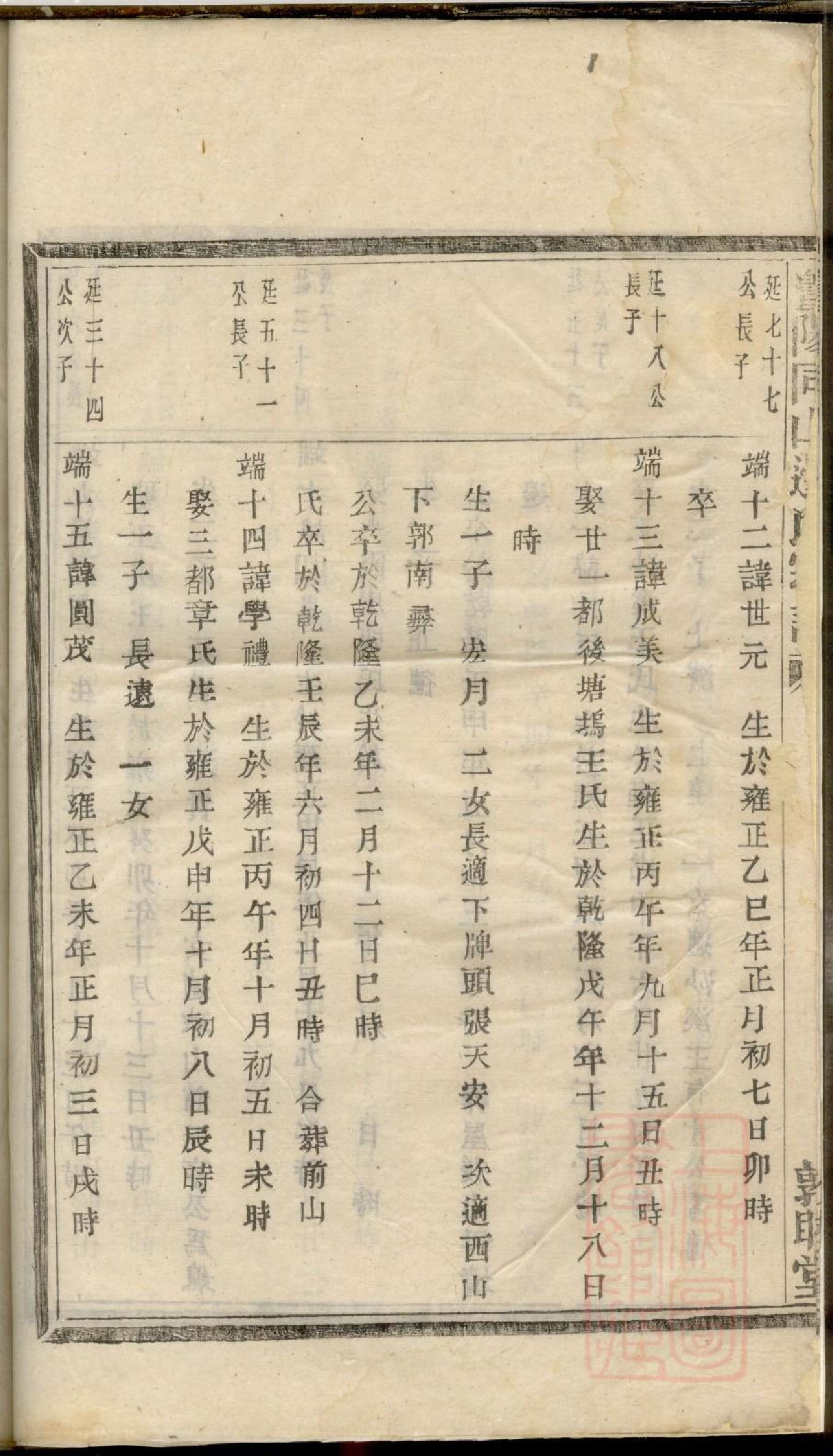 0032暨阳同山边氏宗谱_024.pdf 第5页