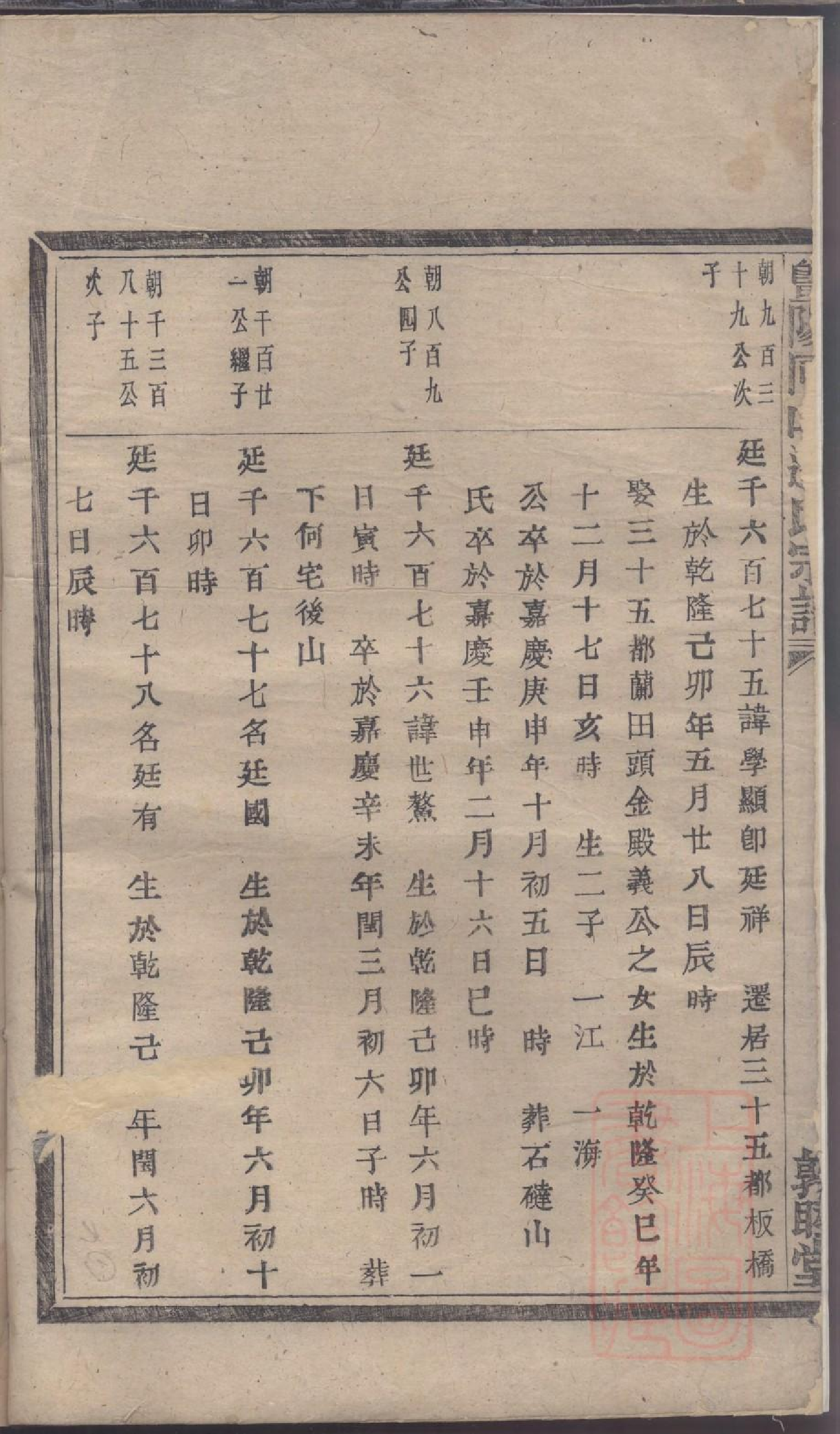 0032暨阳同山边氏宗谱_023.pdf 第2页