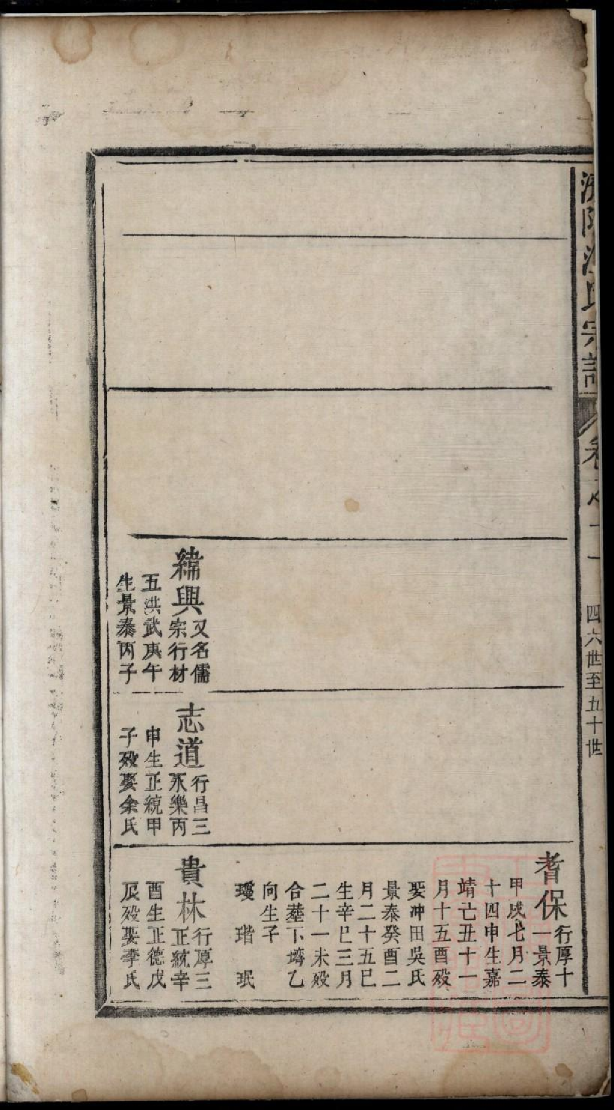 0408济阳江氏重修宗谱_012.pdf 第3页