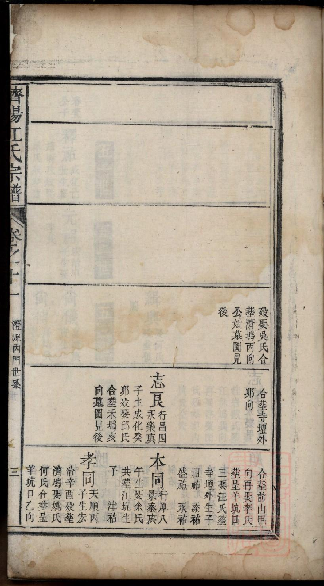 0408济阳江氏重修宗谱_012.pdf 第4页